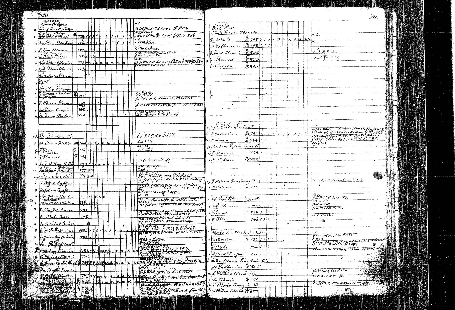 [ ../kirjat/Kirkonkirjat/kangasniemi/lastenkirja_1793-1806_tk1050-1051/kuvat/188.jpg ]