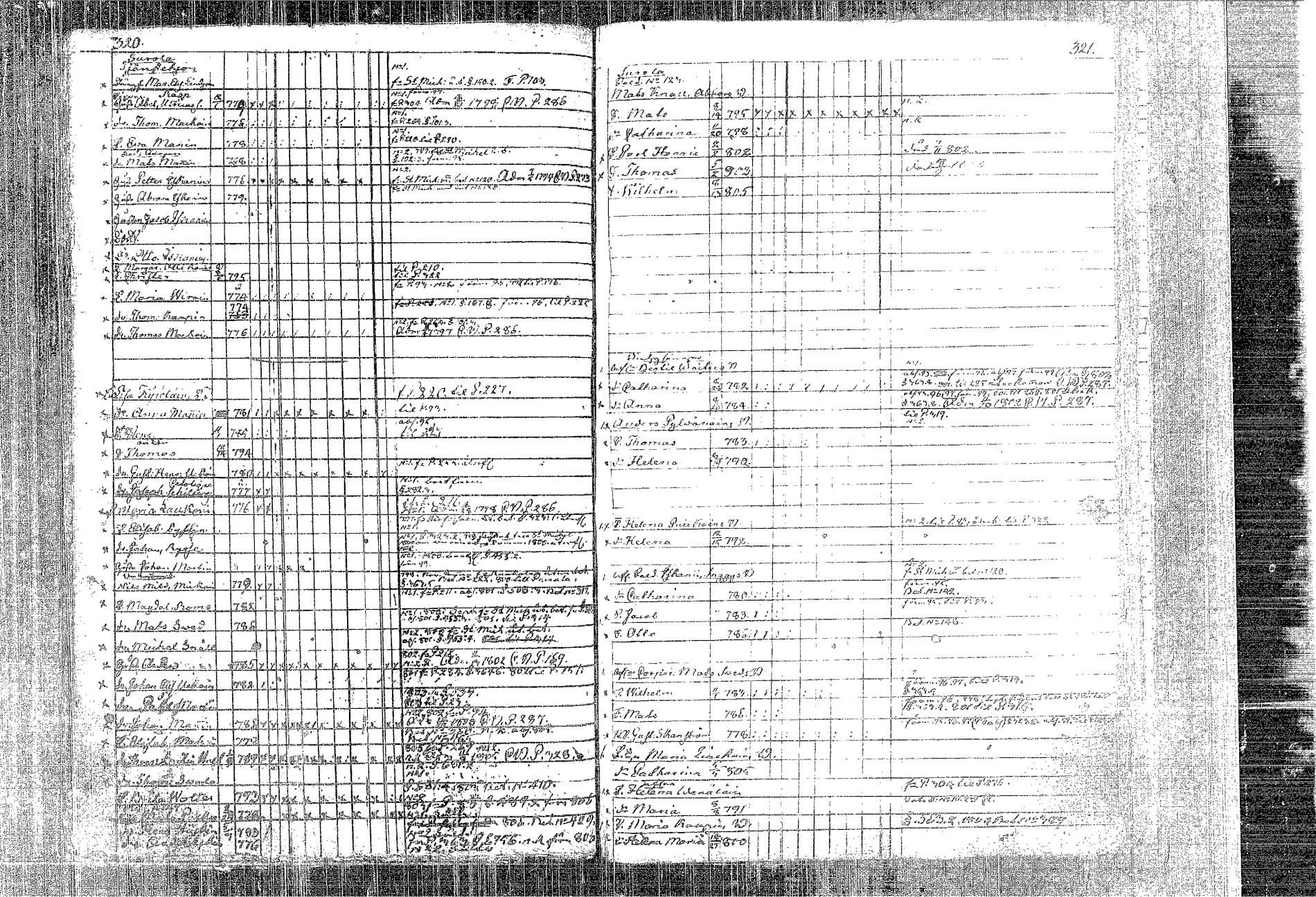 [ ../kirjat/Kirkonkirjat/kangasniemi/lastenkirja_1793-1806_tk1050-1051/kuvat/190.jpg ]