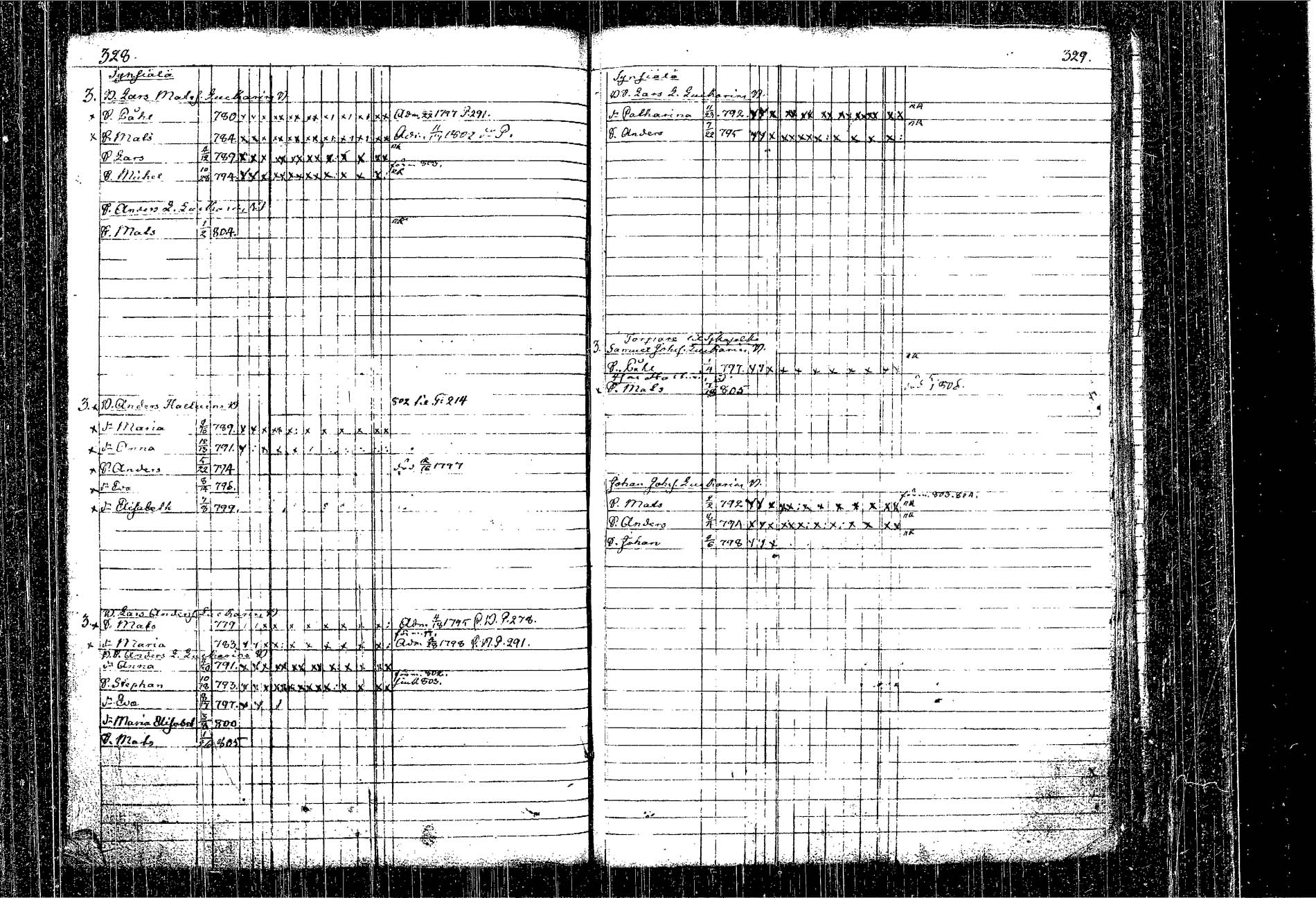 [ ../kirjat/Kirkonkirjat/kangasniemi/lastenkirja_1793-1806_tk1050-1051/kuvat/194.jpg ]