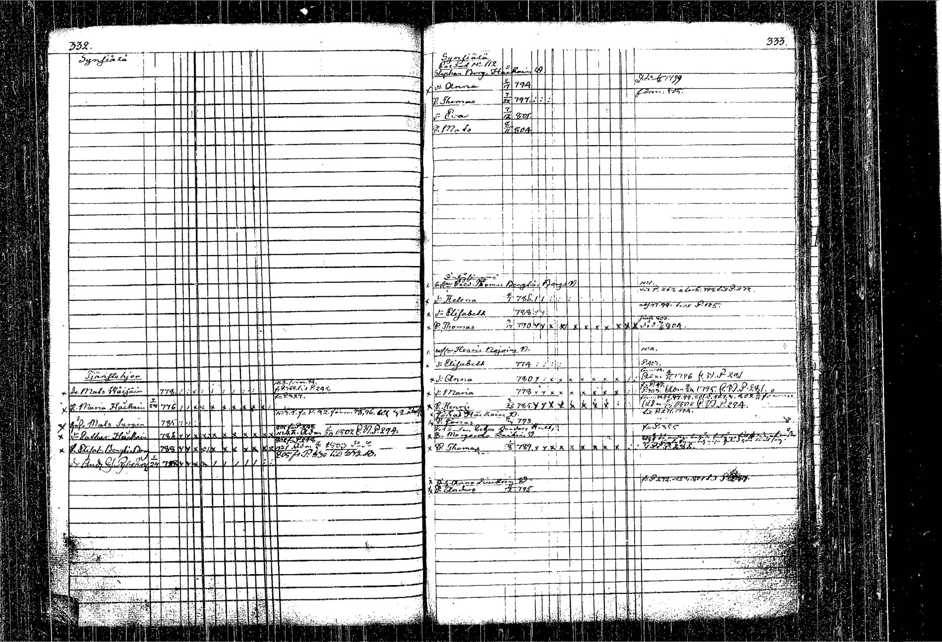 [ ../kirjat/Kirkonkirjat/kangasniemi/lastenkirja_1793-1806_tk1050-1051/kuvat/199.jpg ]