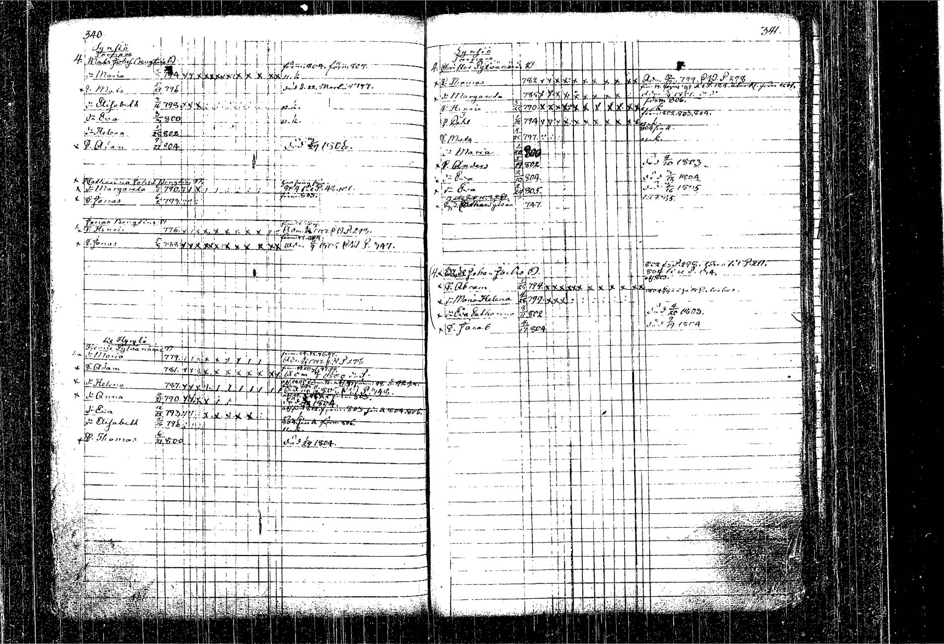 [ ../kirjat/Kirkonkirjat/kangasniemi/lastenkirja_1793-1806_tk1050-1051/kuvat/203.jpg ]