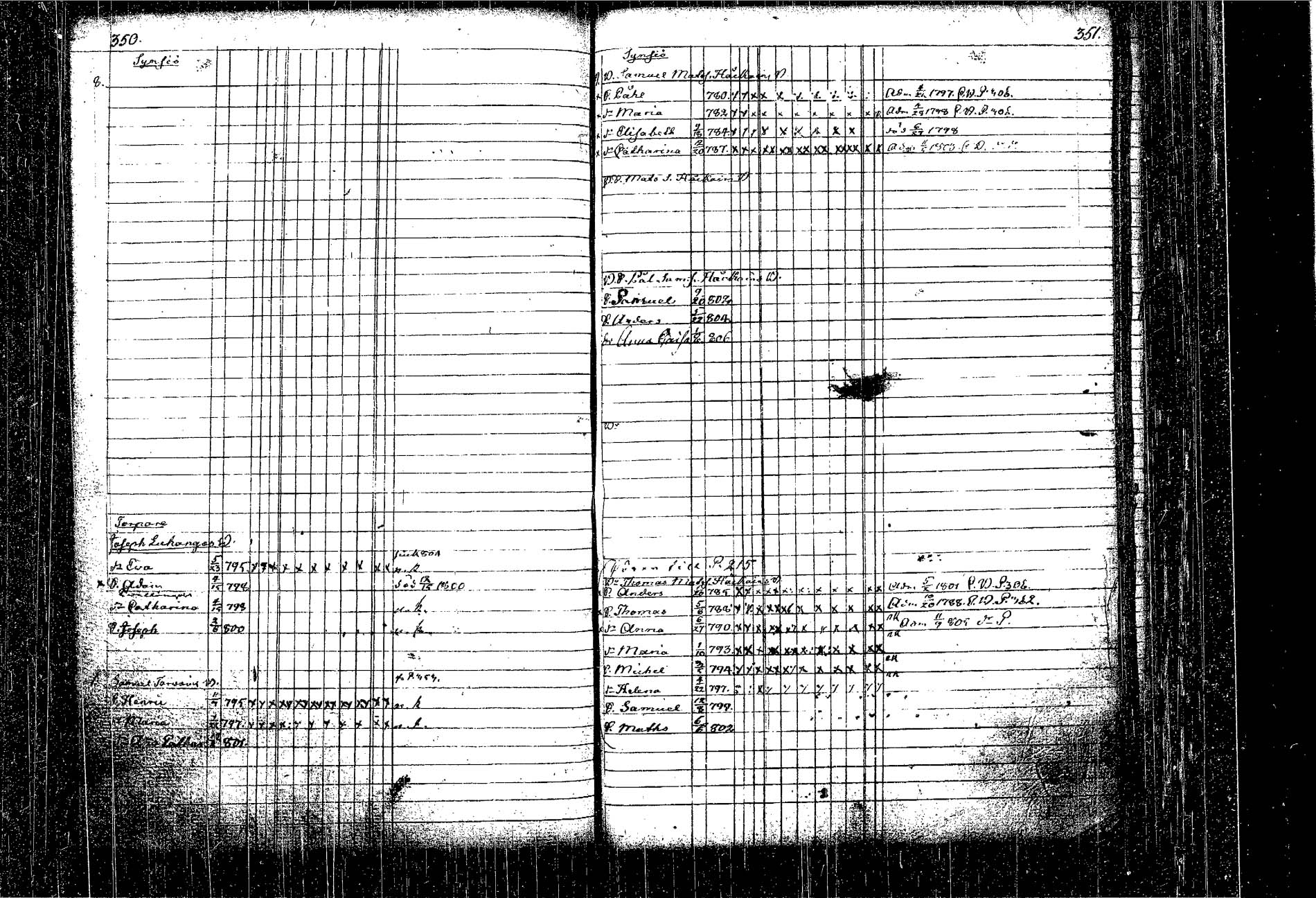 [ ../kirjat/Kirkonkirjat/kangasniemi/lastenkirja_1793-1806_tk1050-1051/kuvat/210.jpg ]