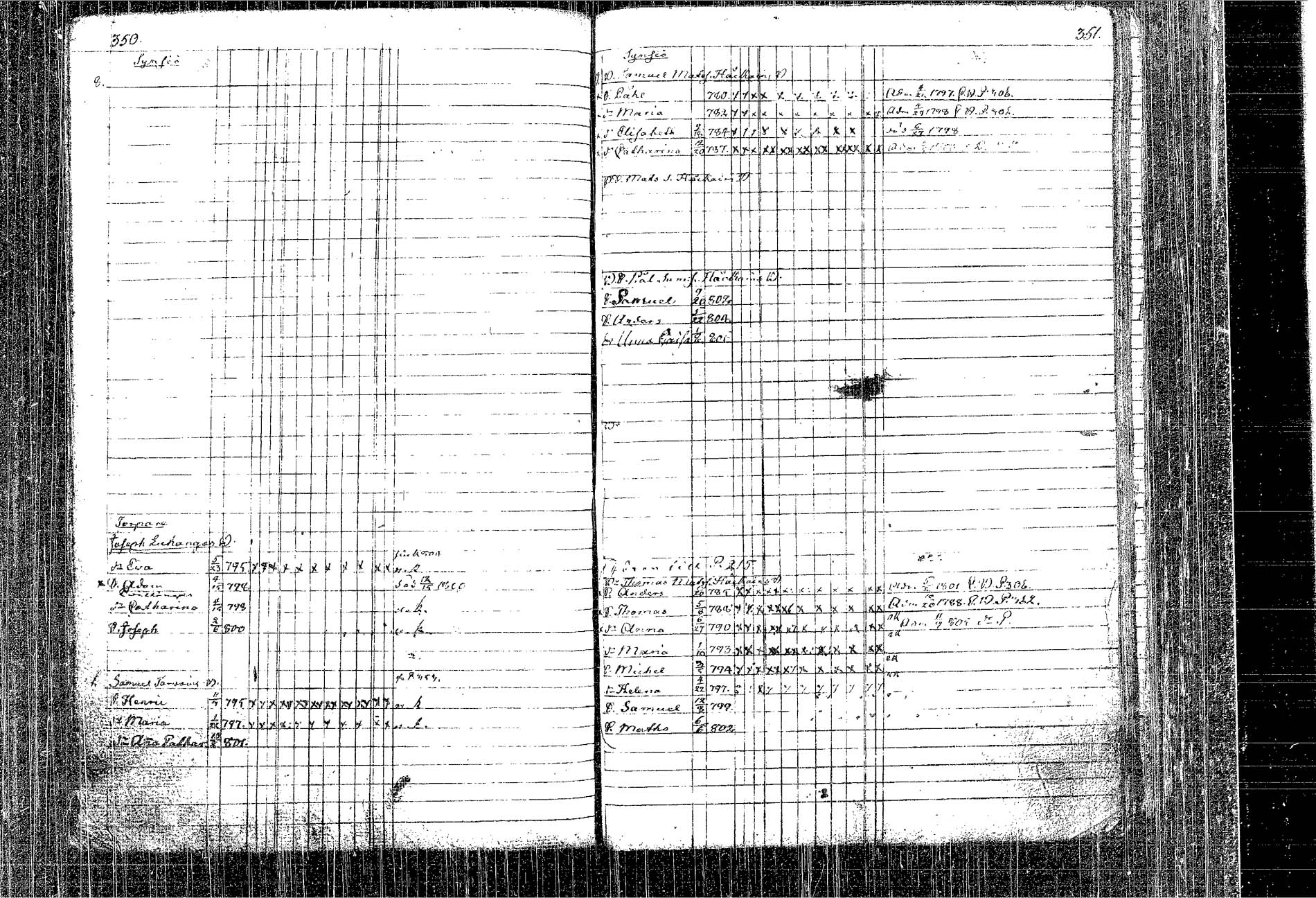 [ ../kirjat/Kirkonkirjat/kangasniemi/lastenkirja_1793-1806_tk1050-1051/kuvat/211.jpg ]