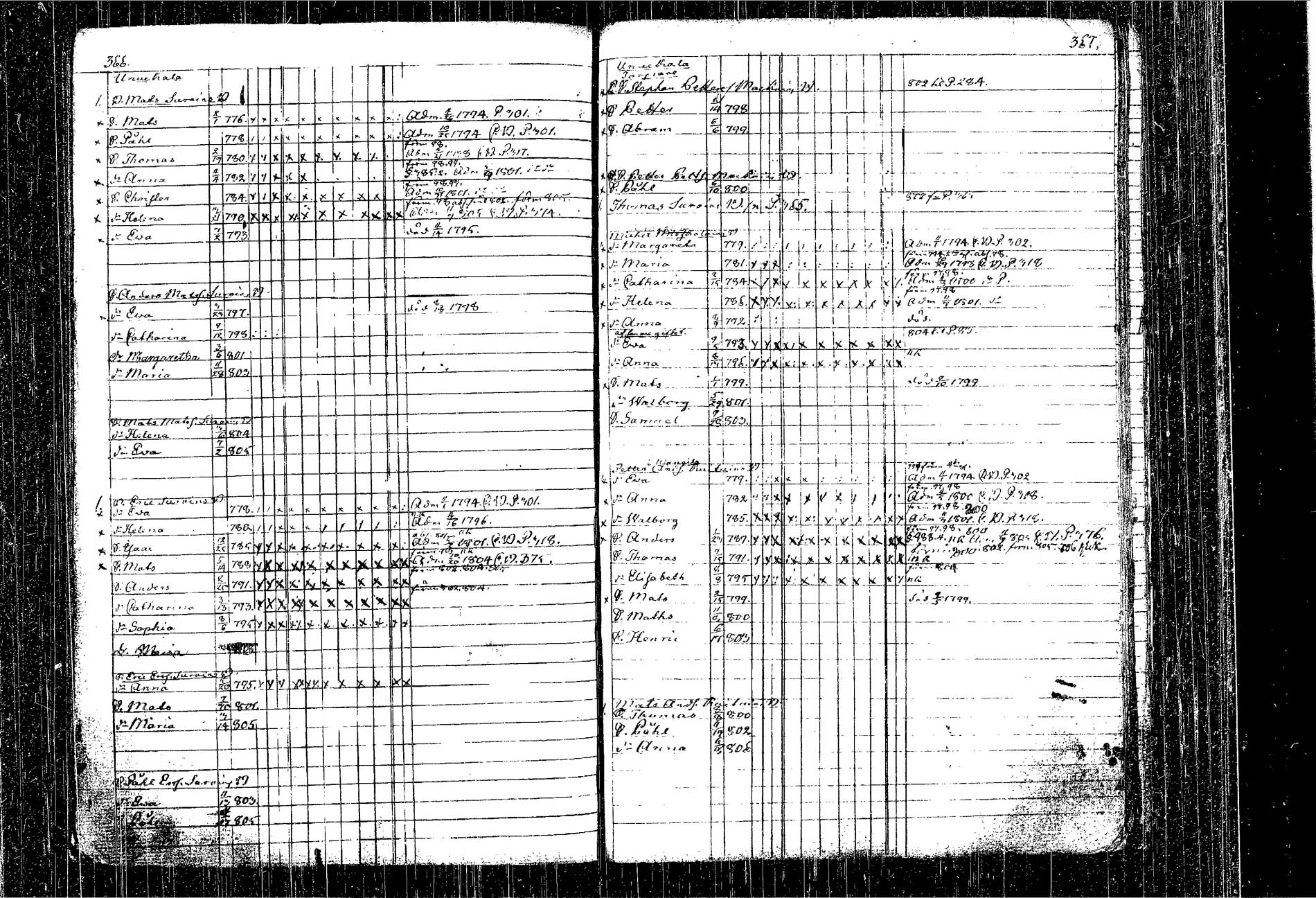 [ ../kirjat/Kirkonkirjat/kangasniemi/lastenkirja_1793-1806_tk1050-1051/kuvat/221.jpg ]