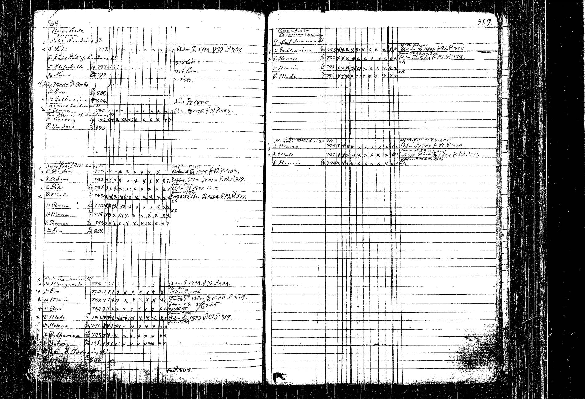 [ ../kirjat/Kirkonkirjat/kangasniemi/lastenkirja_1793-1806_tk1050-1051/kuvat/223.jpg ]