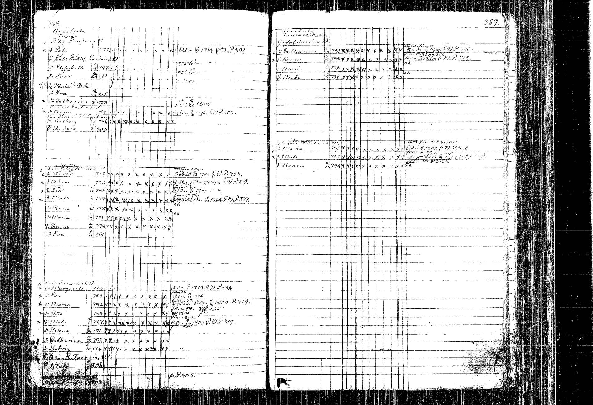 [ ../kirjat/Kirkonkirjat/kangasniemi/lastenkirja_1793-1806_tk1050-1051/kuvat/224.jpg ]