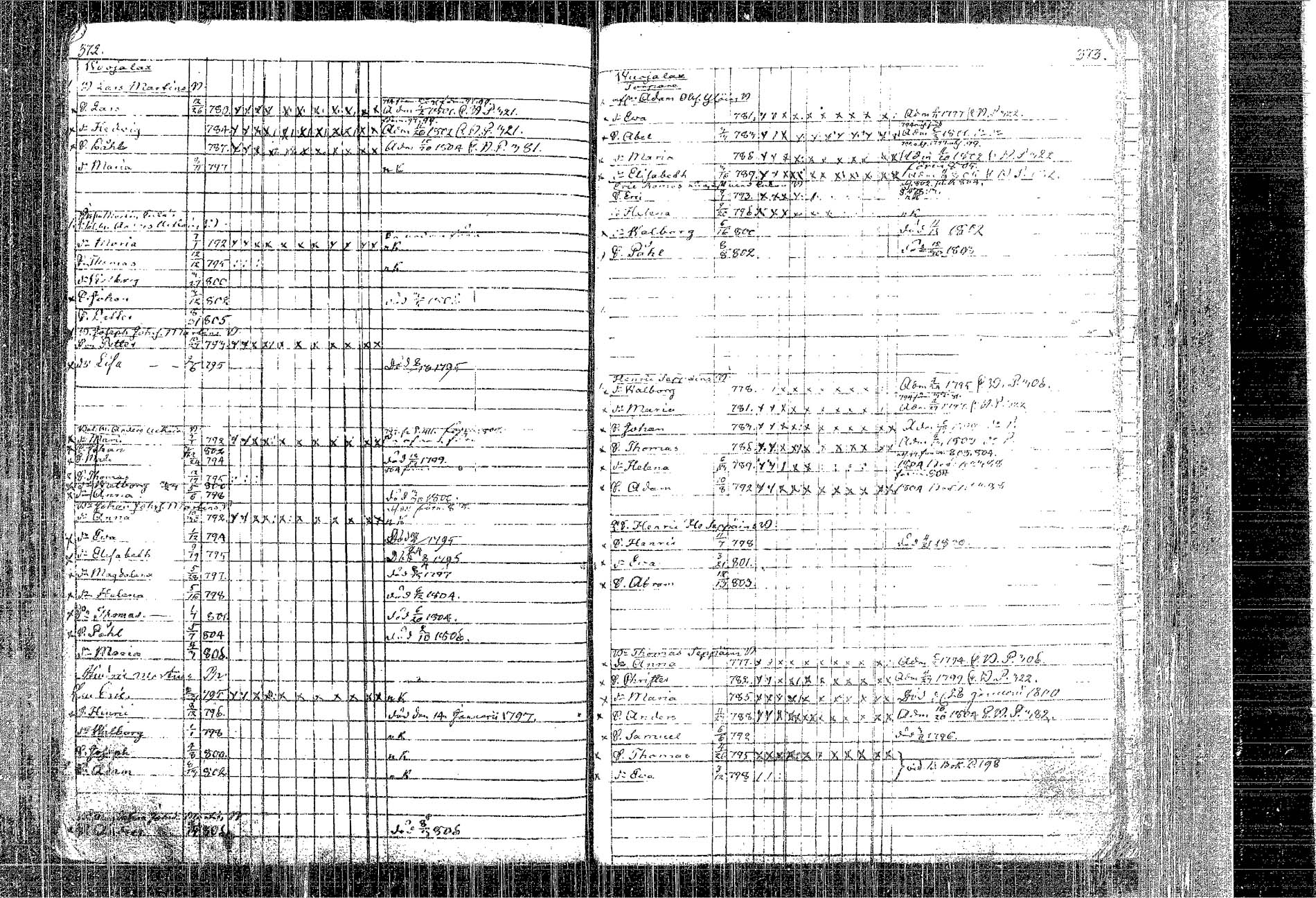 [ ../kirjat/Kirkonkirjat/kangasniemi/lastenkirja_1793-1806_tk1050-1051/kuvat/230.jpg ]