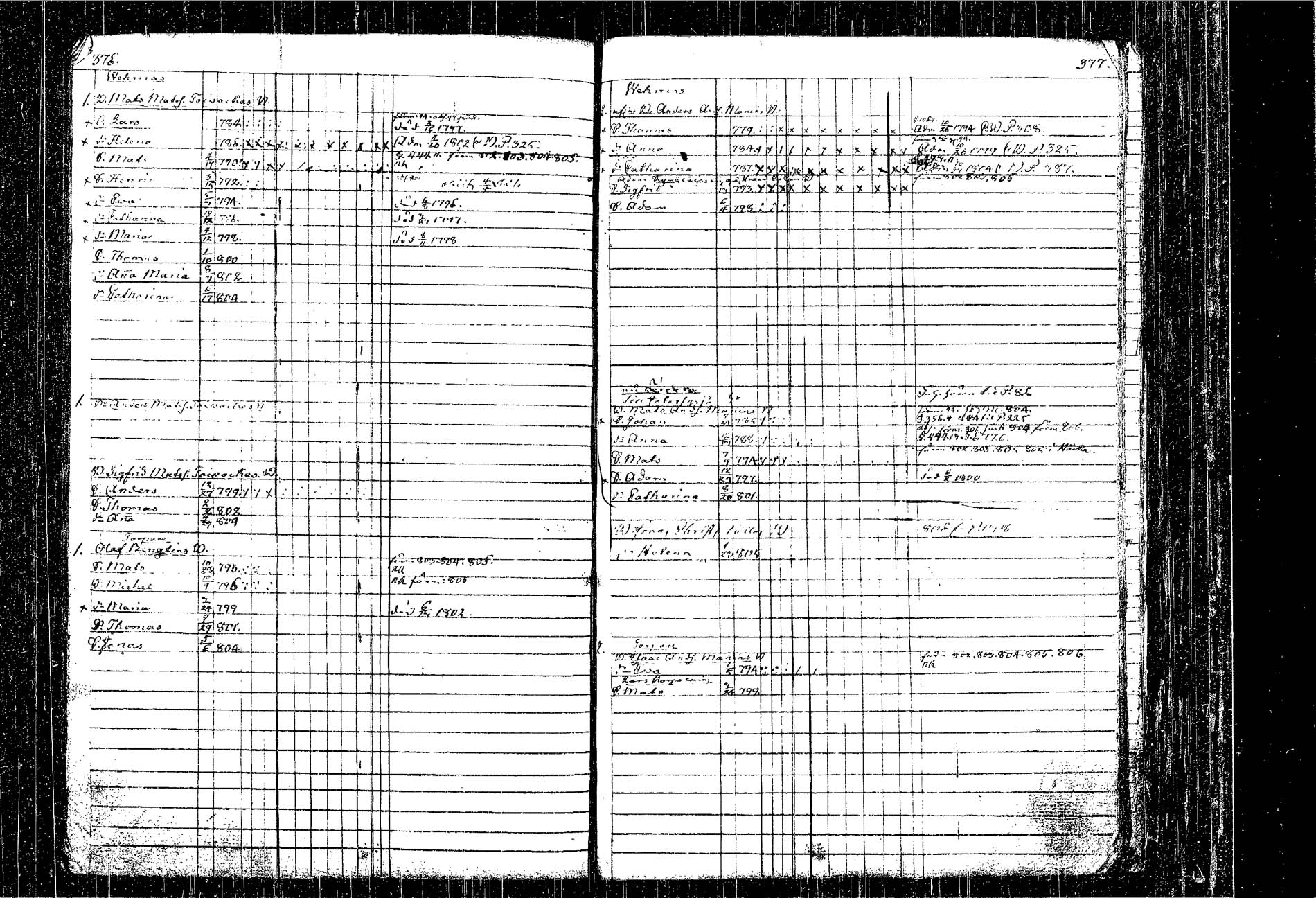 [ ../kirjat/Kirkonkirjat/kangasniemi/lastenkirja_1793-1806_tk1050-1051/kuvat/232.jpg ]