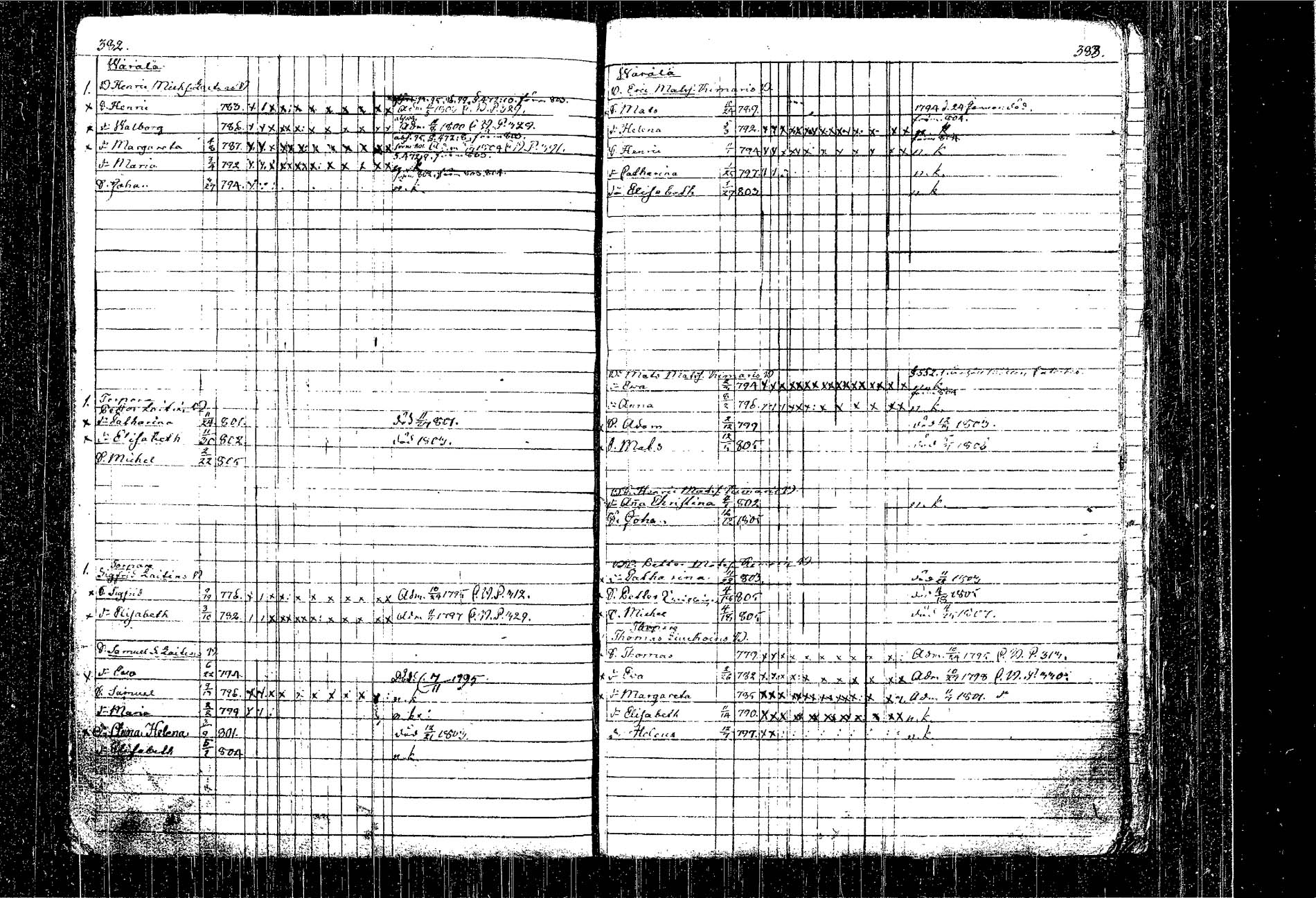 [ ../kirjat/Kirkonkirjat/kangasniemi/lastenkirja_1793-1806_tk1050-1051/kuvat/235.jpg ]