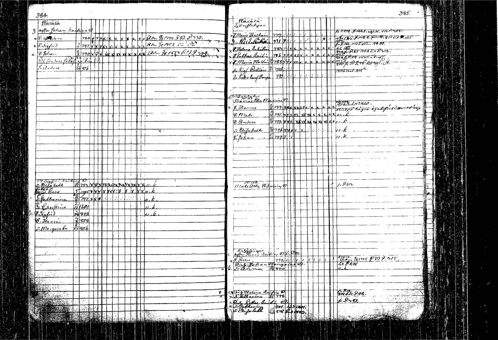 [ ../kirjat/Kirkonkirjat/kangasniemi/lastenkirja_1793-1806_tk1050-1051/kuvat/236.jpg ]