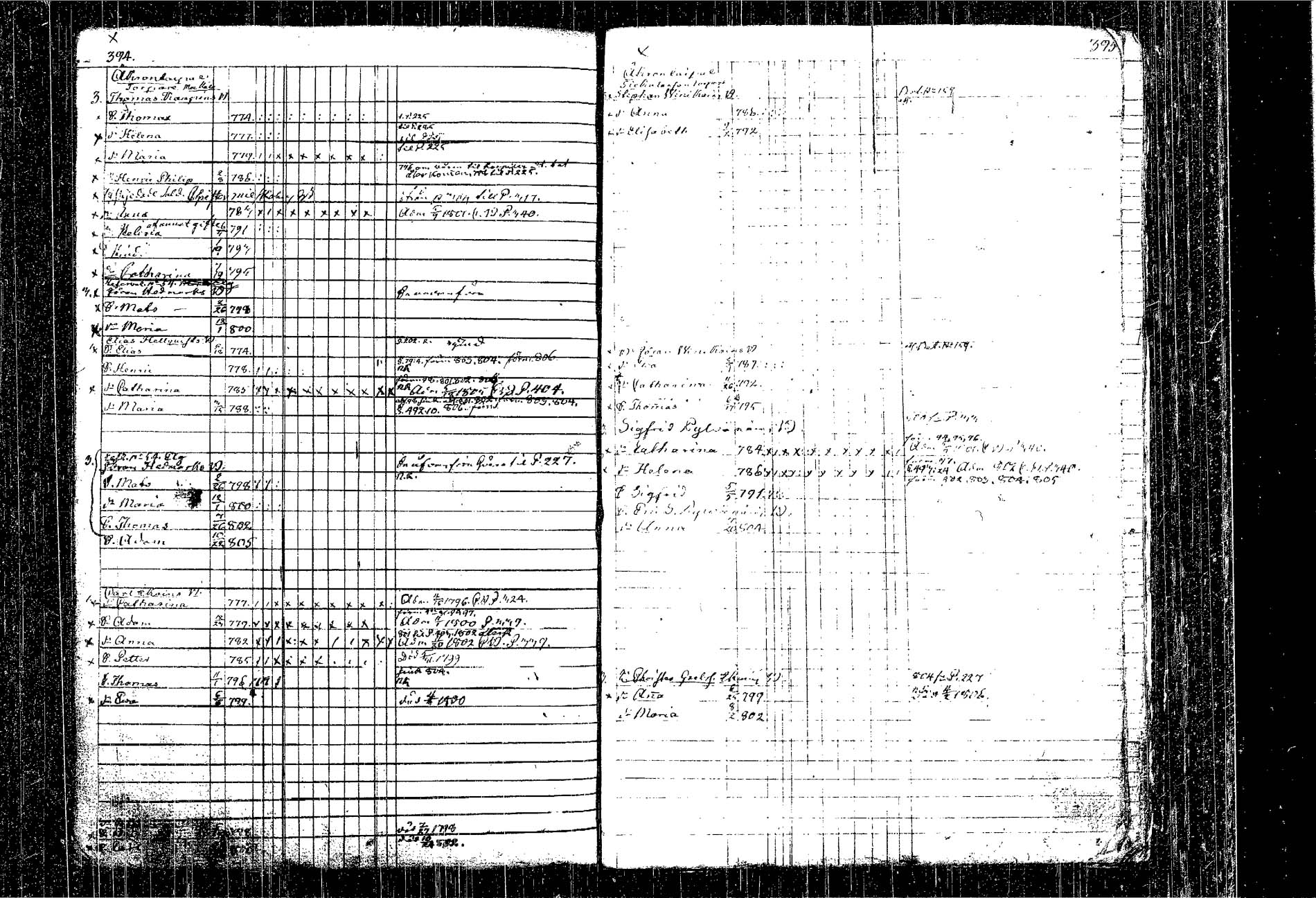 [ ../kirjat/Kirkonkirjat/kangasniemi/lastenkirja_1793-1806_tk1050-1051/kuvat/244.jpg ]