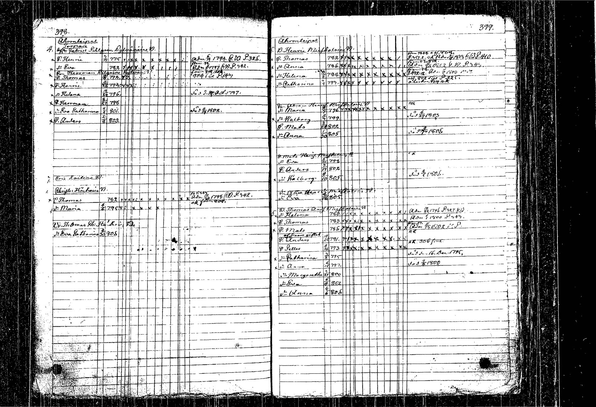[ ../kirjat/Kirkonkirjat/kangasniemi/lastenkirja_1793-1806_tk1050-1051/kuvat/249.jpg ]