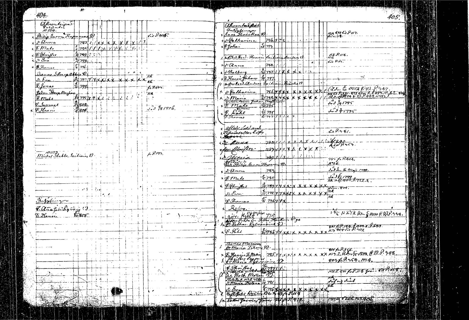 [ ../kirjat/Kirkonkirjat/kangasniemi/lastenkirja_1793-1806_tk1050-1051/kuvat/252.jpg ]