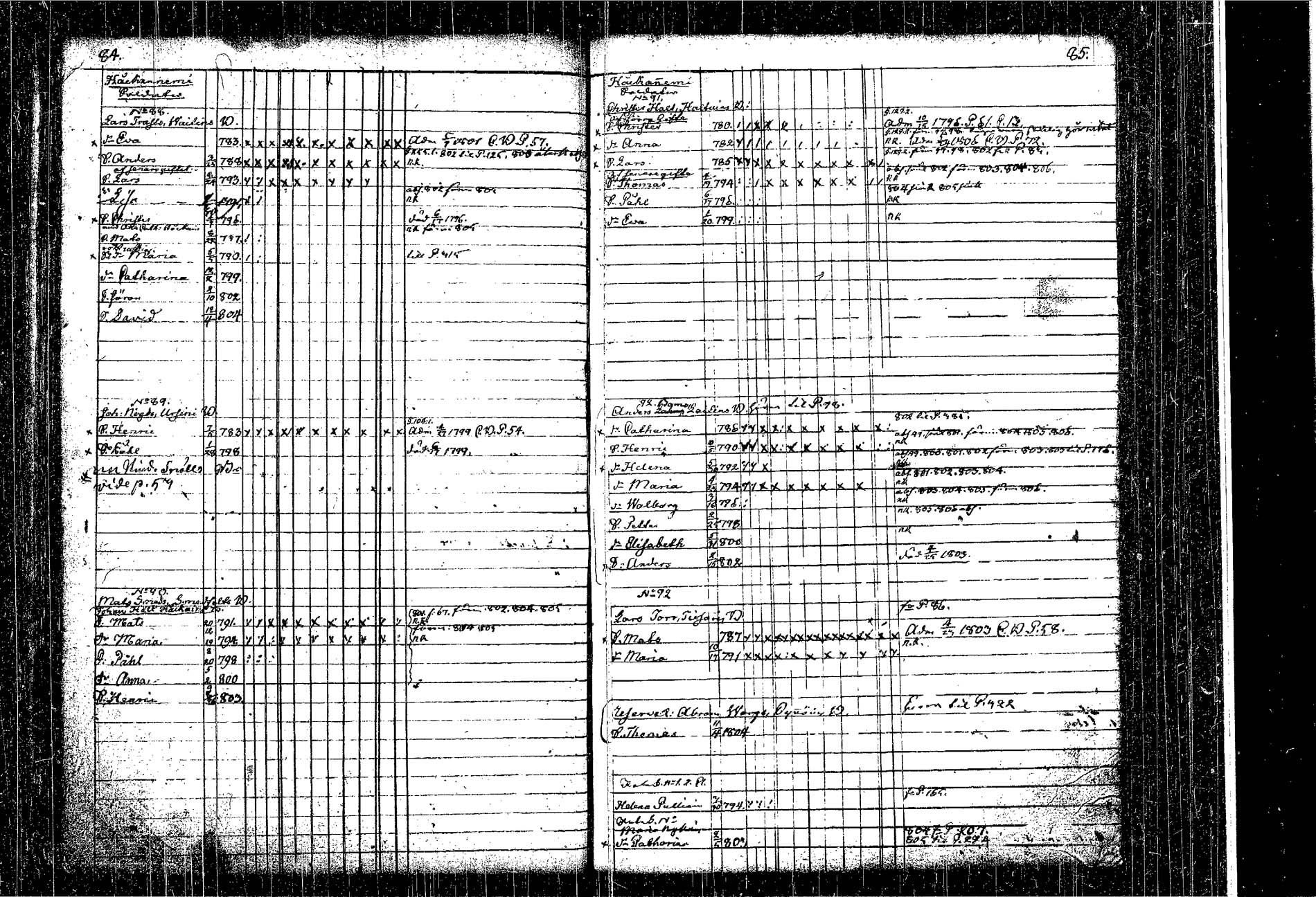 [ ../kirjat/Kirkonkirjat/kangasniemi/lastenkirja_1793-1806_tk1050-1051/kuvat/48.jpg ]