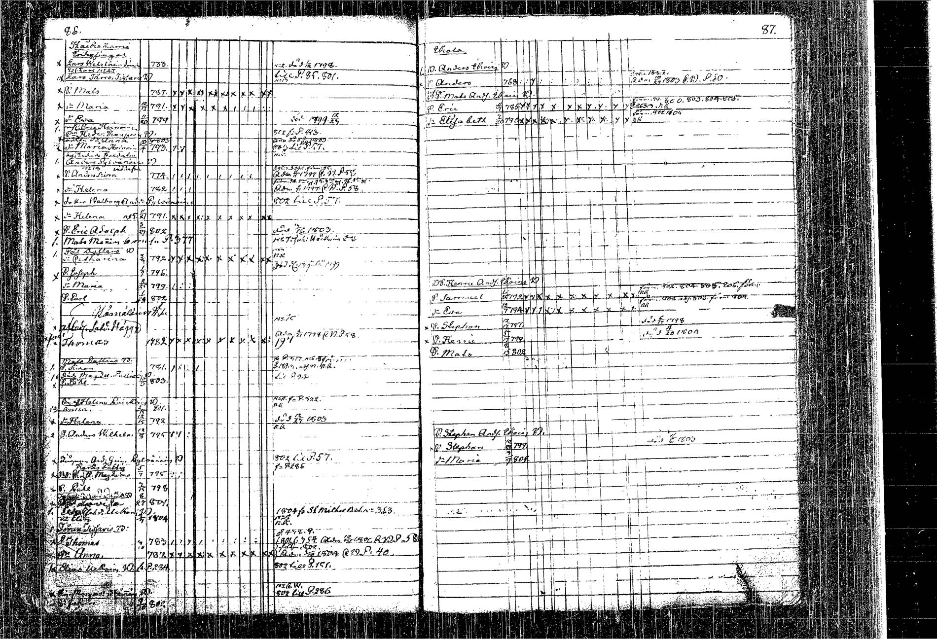 [ ../kirjat/Kirkonkirjat/kangasniemi/lastenkirja_1793-1806_tk1050-1051/kuvat/50.jpg ]