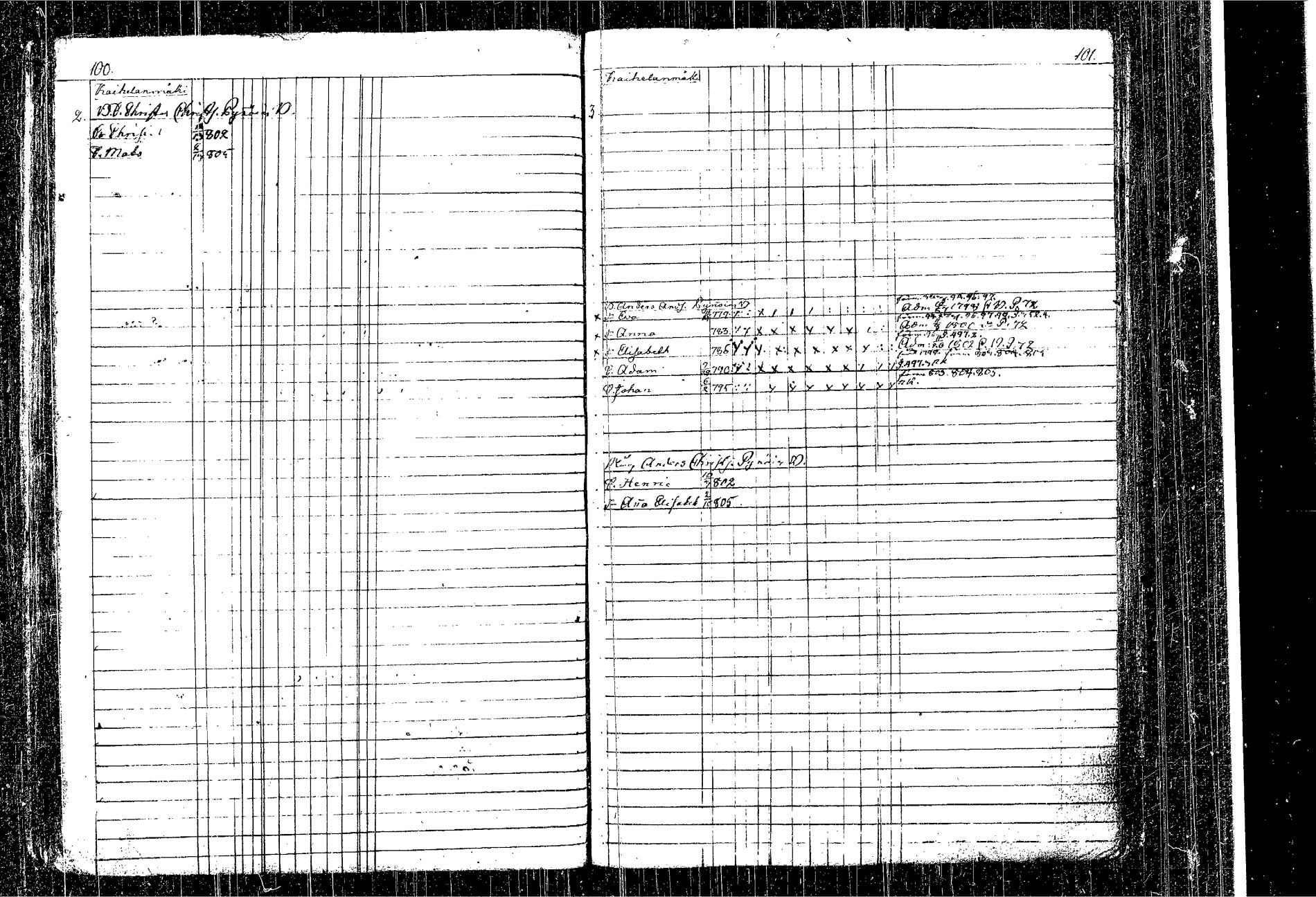 [ ../kirjat/Kirkonkirjat/kangasniemi/lastenkirja_1793-1806_tk1050-1051/kuvat/58.jpg ]