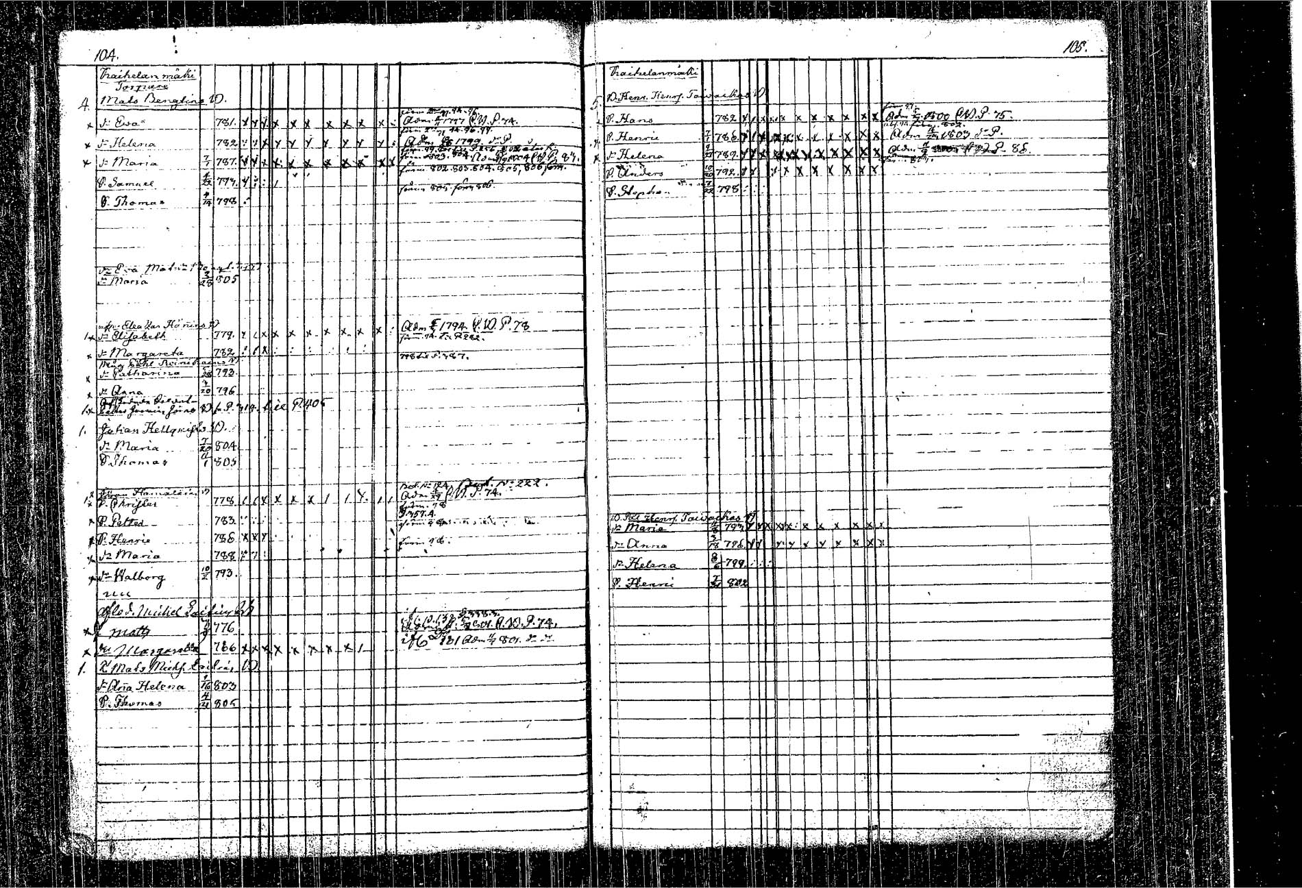 [ ../kirjat/Kirkonkirjat/kangasniemi/lastenkirja_1793-1806_tk1050-1051/kuvat/61.jpg ]