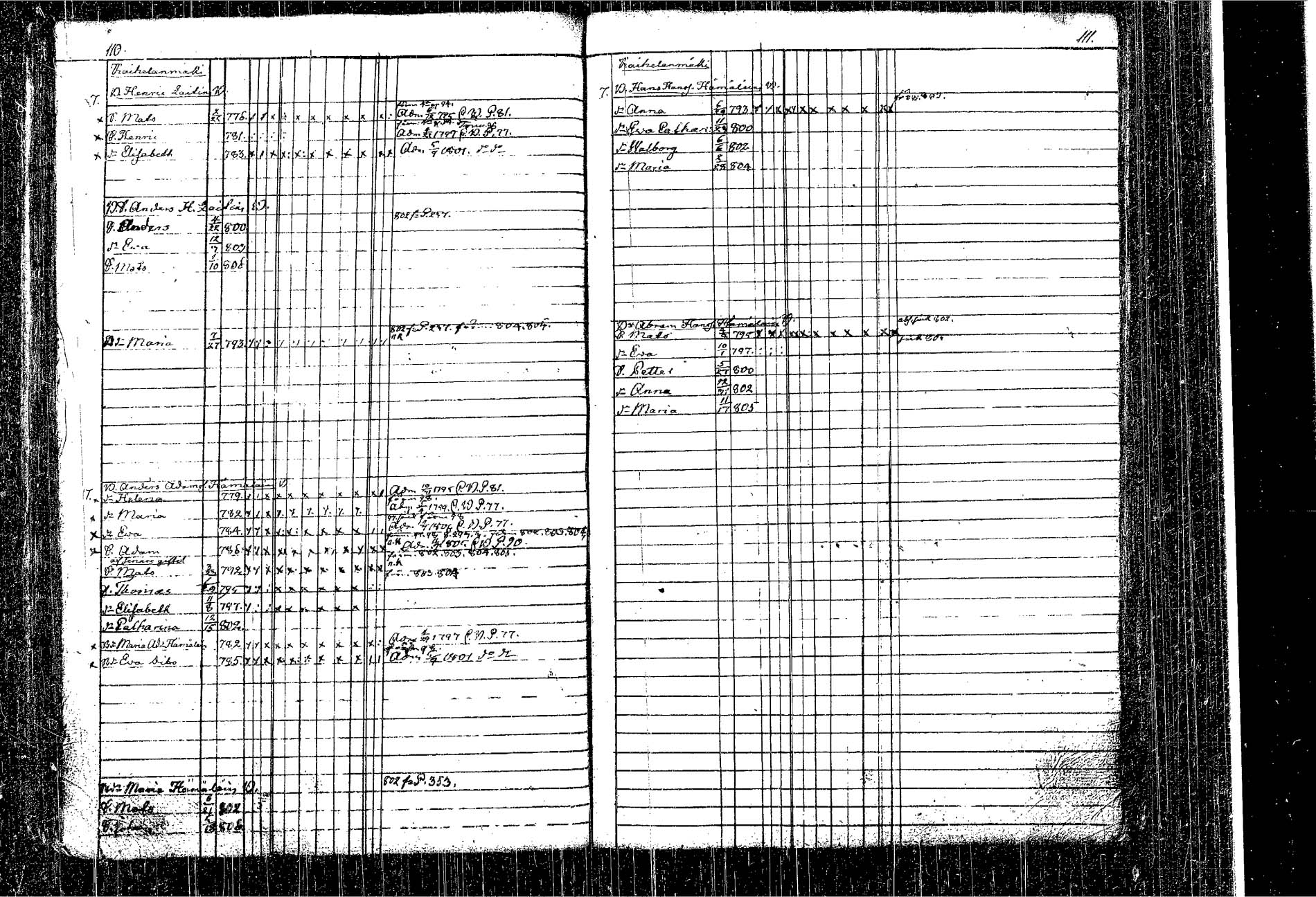 [ ../kirjat/Kirkonkirjat/kangasniemi/lastenkirja_1793-1806_tk1050-1051/kuvat/64.jpg ]