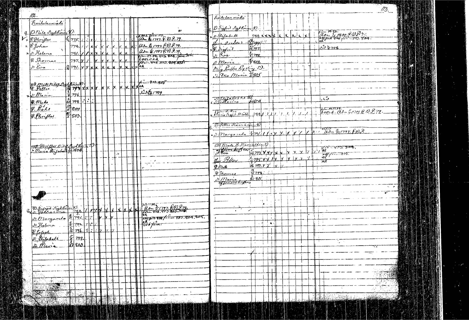 [ ../kirjat/Kirkonkirjat/kangasniemi/lastenkirja_1793-1806_tk1050-1051/kuvat/66.jpg ]