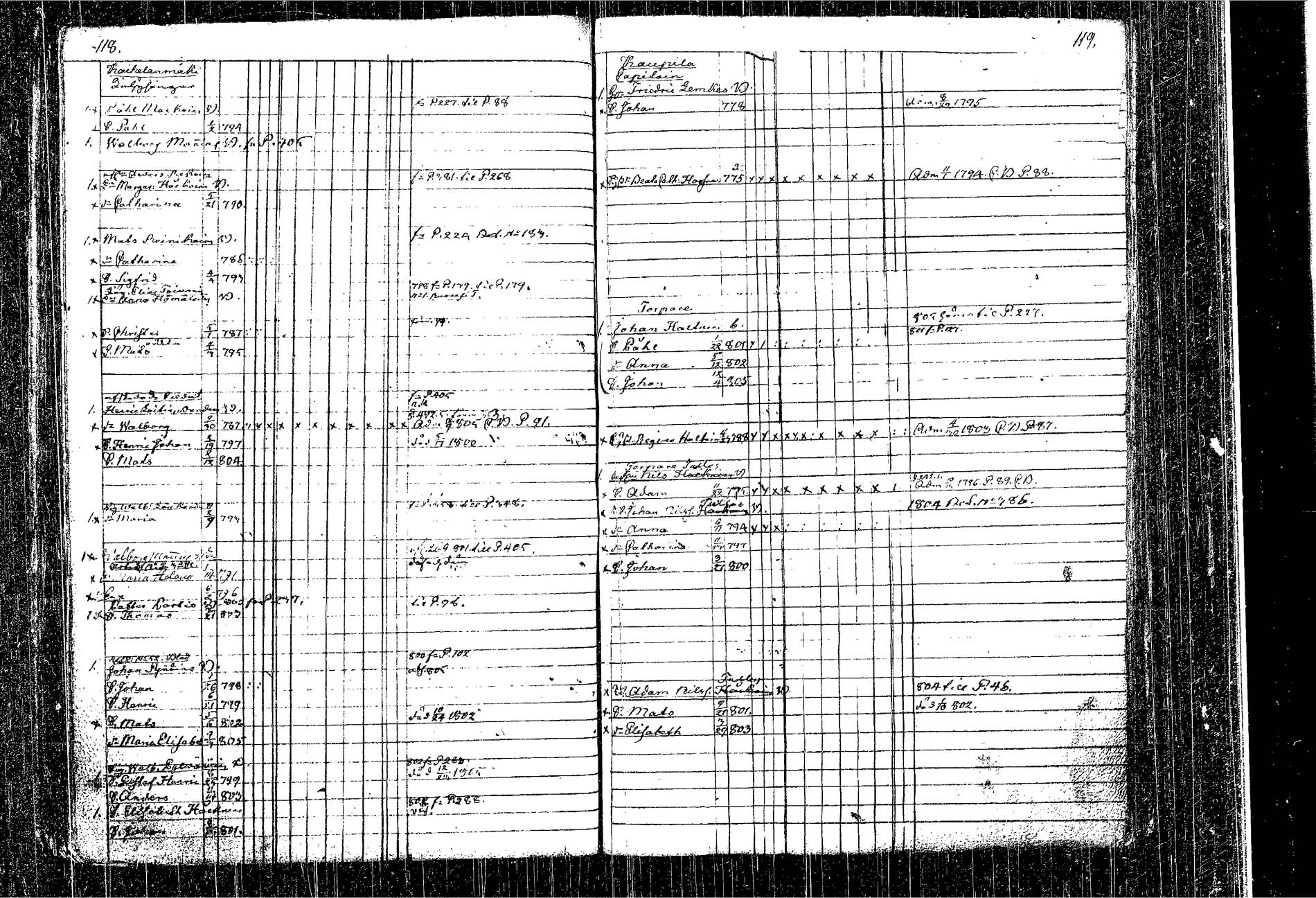 [ ../kirjat/Kirkonkirjat/kangasniemi/lastenkirja_1793-1806_tk1050-1051/kuvat/69.jpg ]
