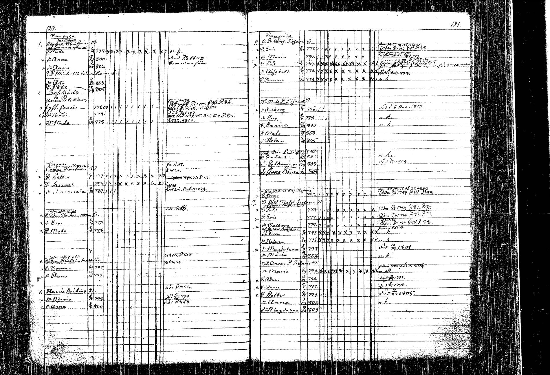 [ ../kirjat/Kirkonkirjat/kangasniemi/lastenkirja_1793-1806_tk1050-1051/kuvat/70.jpg ]