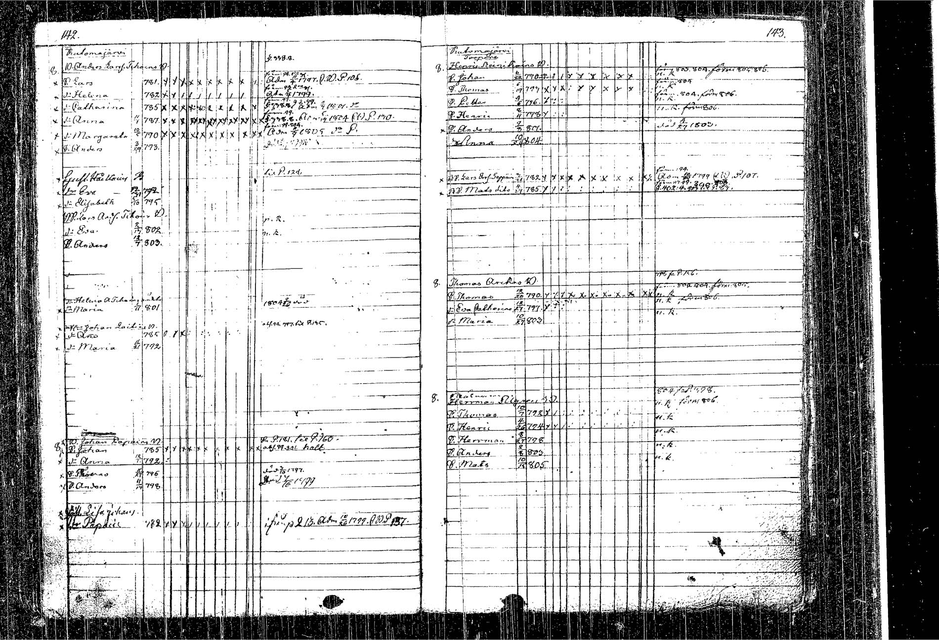 [ ../kirjat/Kirkonkirjat/kangasniemi/lastenkirja_1793-1806_tk1050-1051/kuvat/82.jpg ]