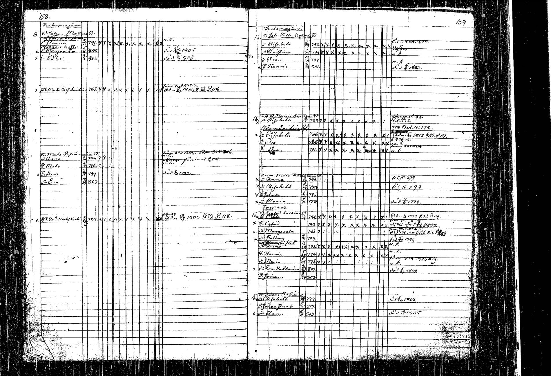 [ ../kirjat/Kirkonkirjat/kangasniemi/lastenkirja_1793-1806_tk1050-1051/kuvat/92.jpg ]