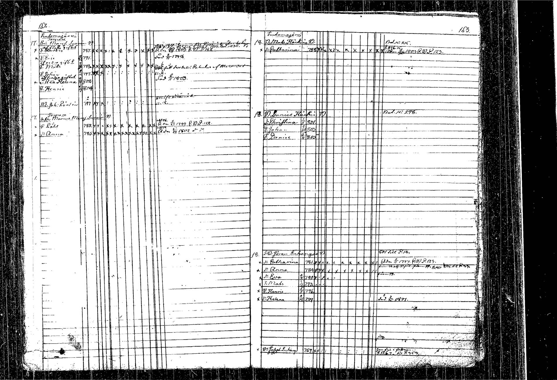 [ ../kirjat/Kirkonkirjat/kangasniemi/lastenkirja_1793-1806_tk1050-1051/kuvat/94.jpg ]