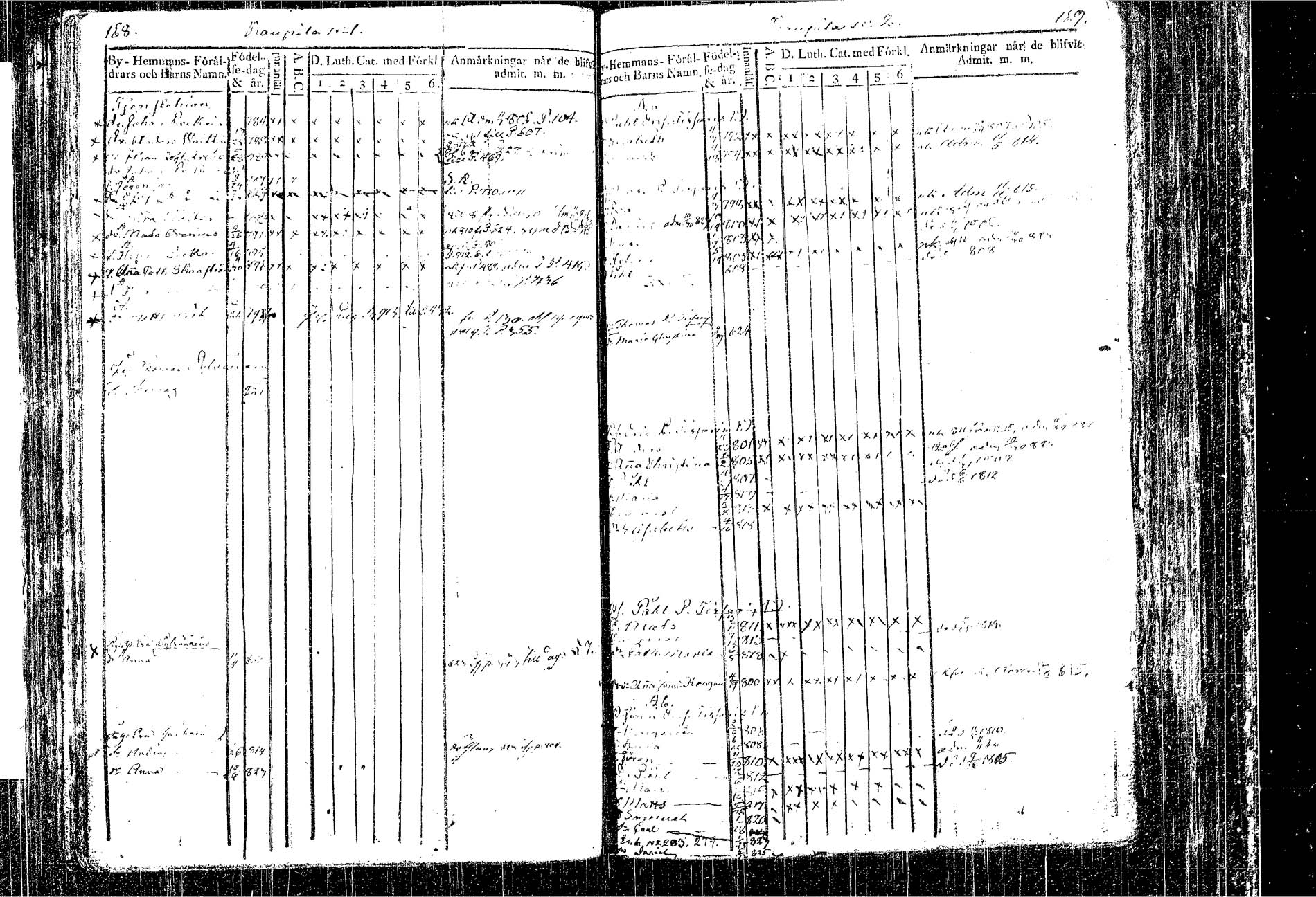 [ ../kirjat/Kirkonkirjat/kangasniemi/lastenkirja_1807-1825_tk1051/kuvat/101.jpg ]