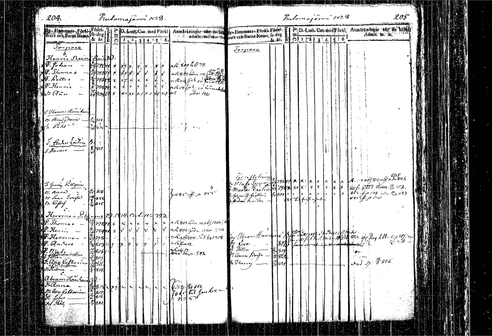 [ ../kirjat/Kirkonkirjat/kangasniemi/lastenkirja_1807-1825_tk1051/kuvat/127.jpg ]