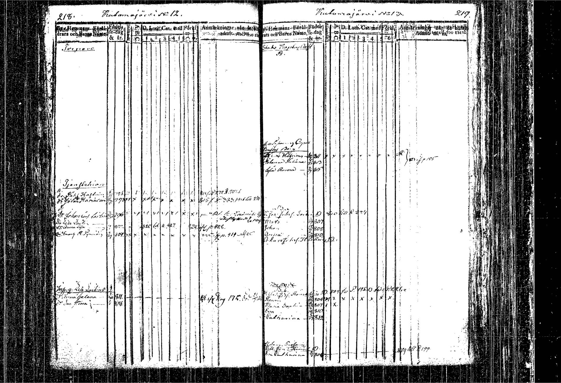[ ../kirjat/Kirkonkirjat/kangasniemi/lastenkirja_1807-1825_tk1051/kuvat/136.jpg ]