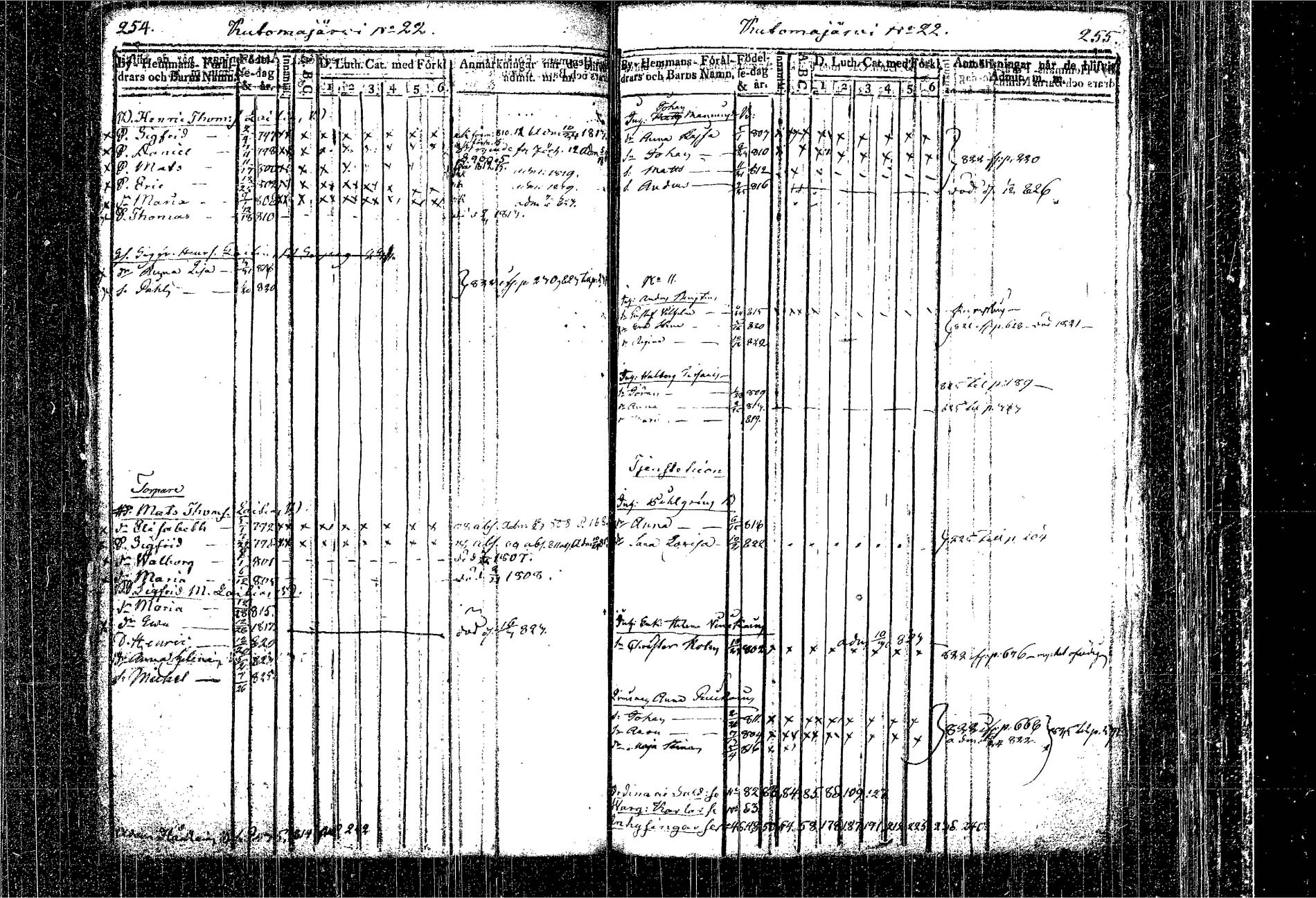 [ ../kirjat/Kirkonkirjat/kangasniemi/lastenkirja_1807-1825_tk1051/kuvat/156.jpg ]