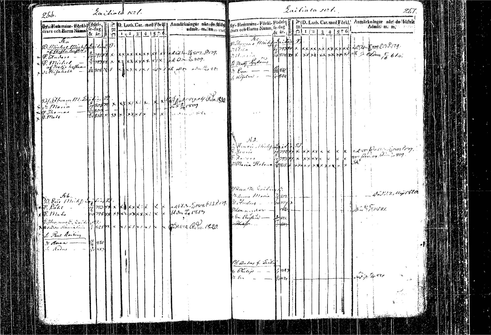 [ ../kirjat/Kirkonkirjat/kangasniemi/lastenkirja_1807-1825_tk1051/kuvat/162.jpg ]