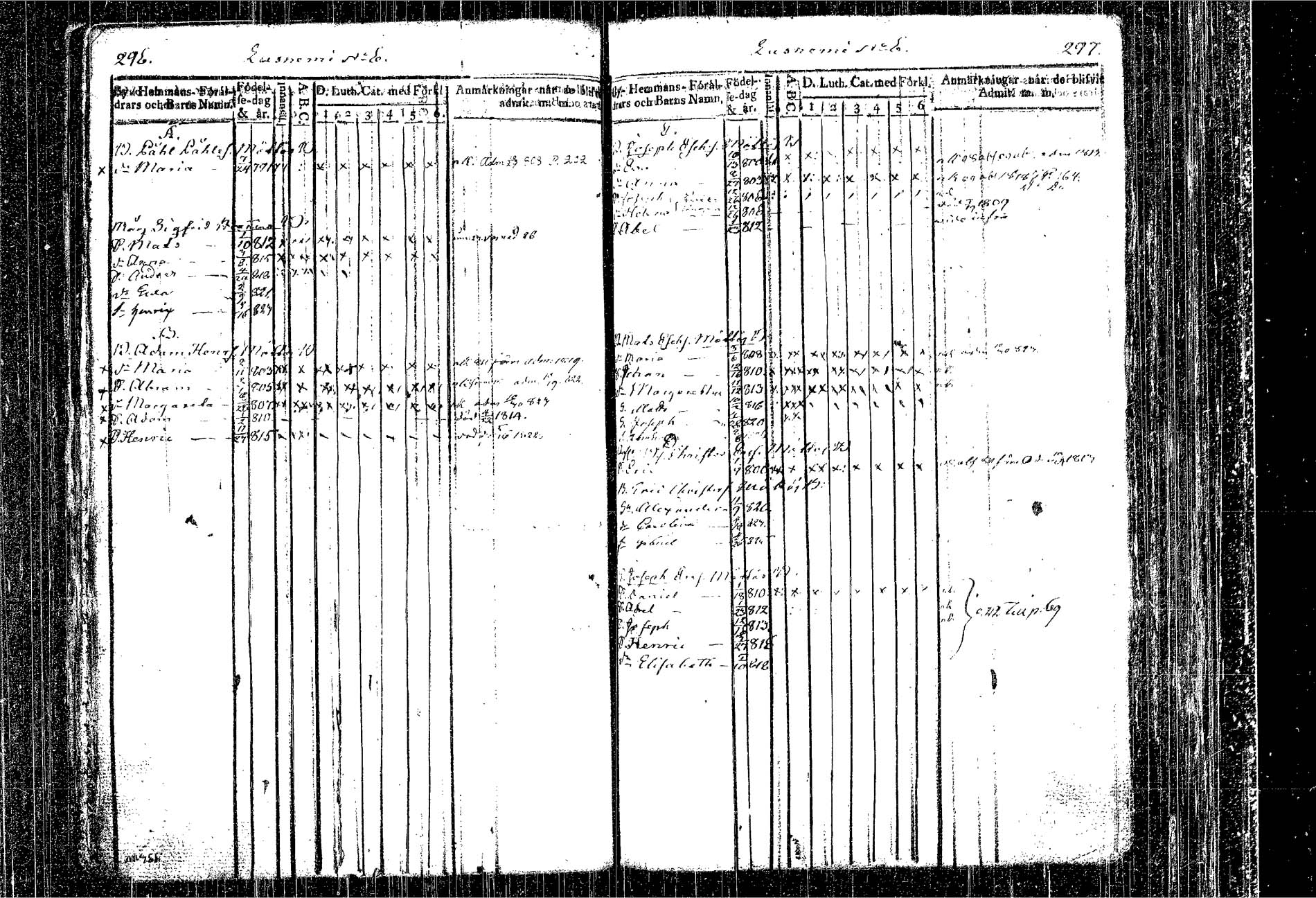 [ ../kirjat/Kirkonkirjat/kangasniemi/lastenkirja_1807-1825_tk1051/kuvat/179.jpg ]