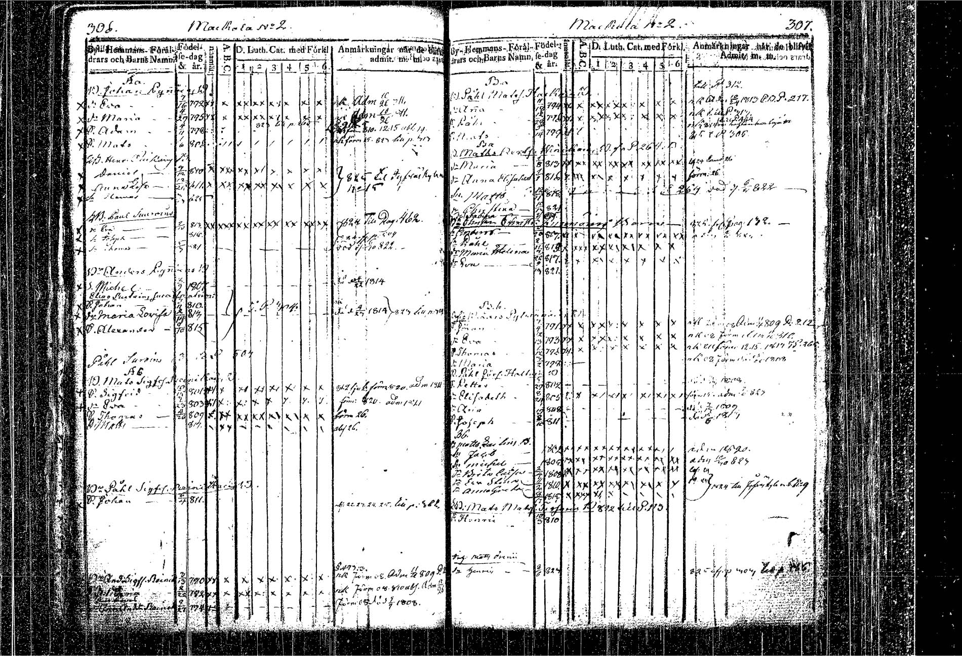 [ ../kirjat/Kirkonkirjat/kangasniemi/lastenkirja_1807-1825_tk1051/kuvat/185.jpg ]