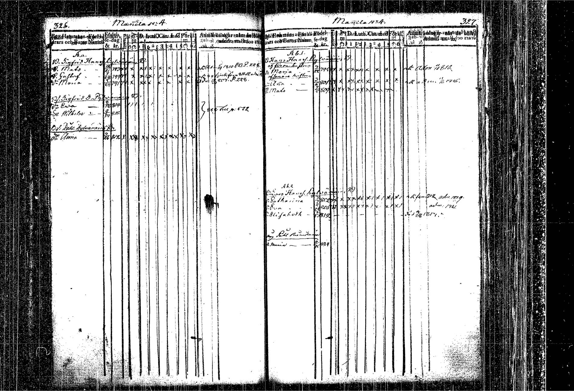 [ ../kirjat/Kirkonkirjat/kangasniemi/lastenkirja_1807-1825_tk1051/kuvat/196.jpg ]