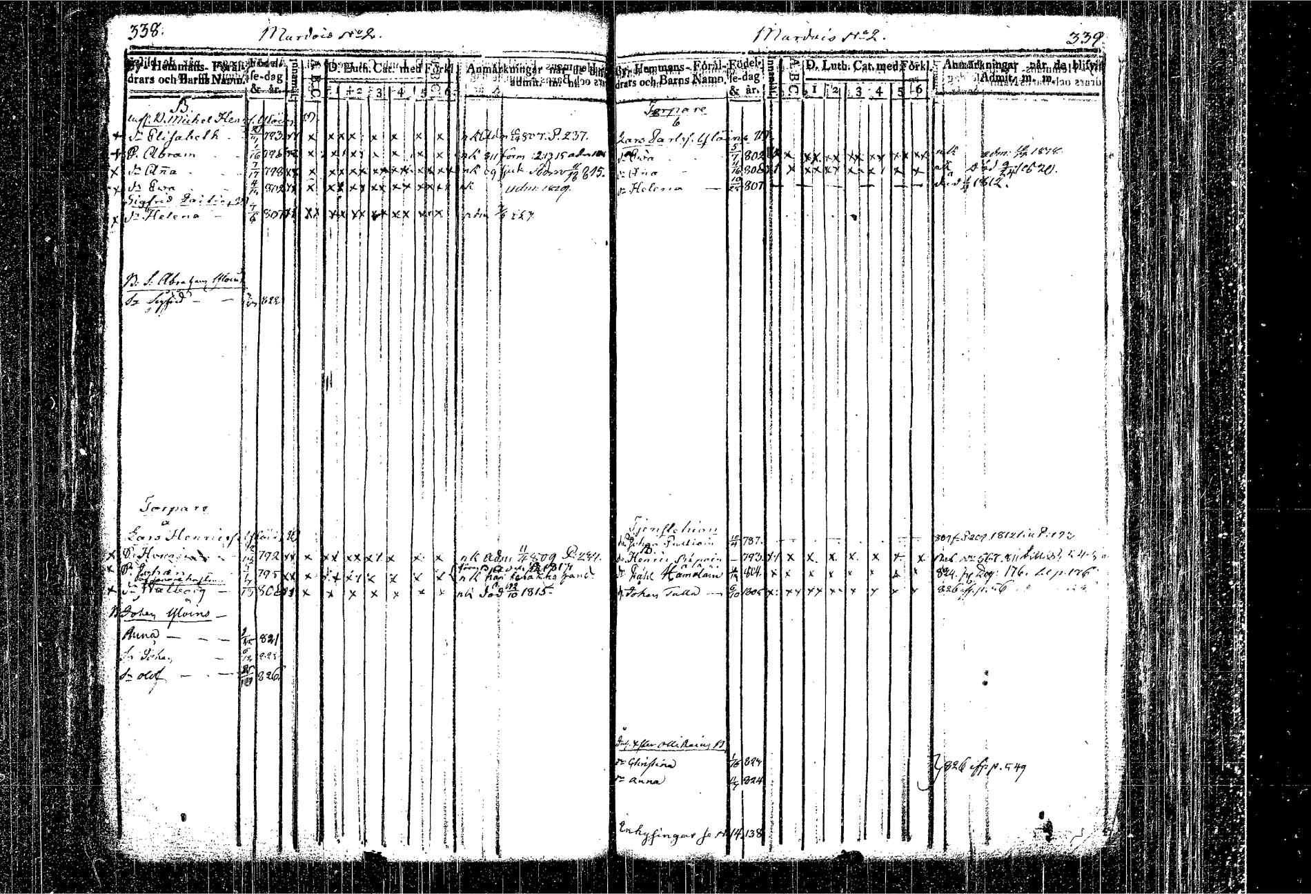 [ ../kirjat/Kirkonkirjat/kangasniemi/lastenkirja_1807-1825_tk1051/kuvat/203.jpg ]