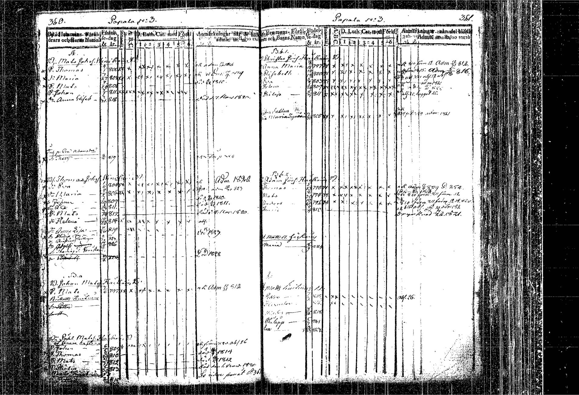 [ ../kirjat/Kirkonkirjat/kangasniemi/lastenkirja_1807-1825_tk1051/kuvat/217.jpg ]