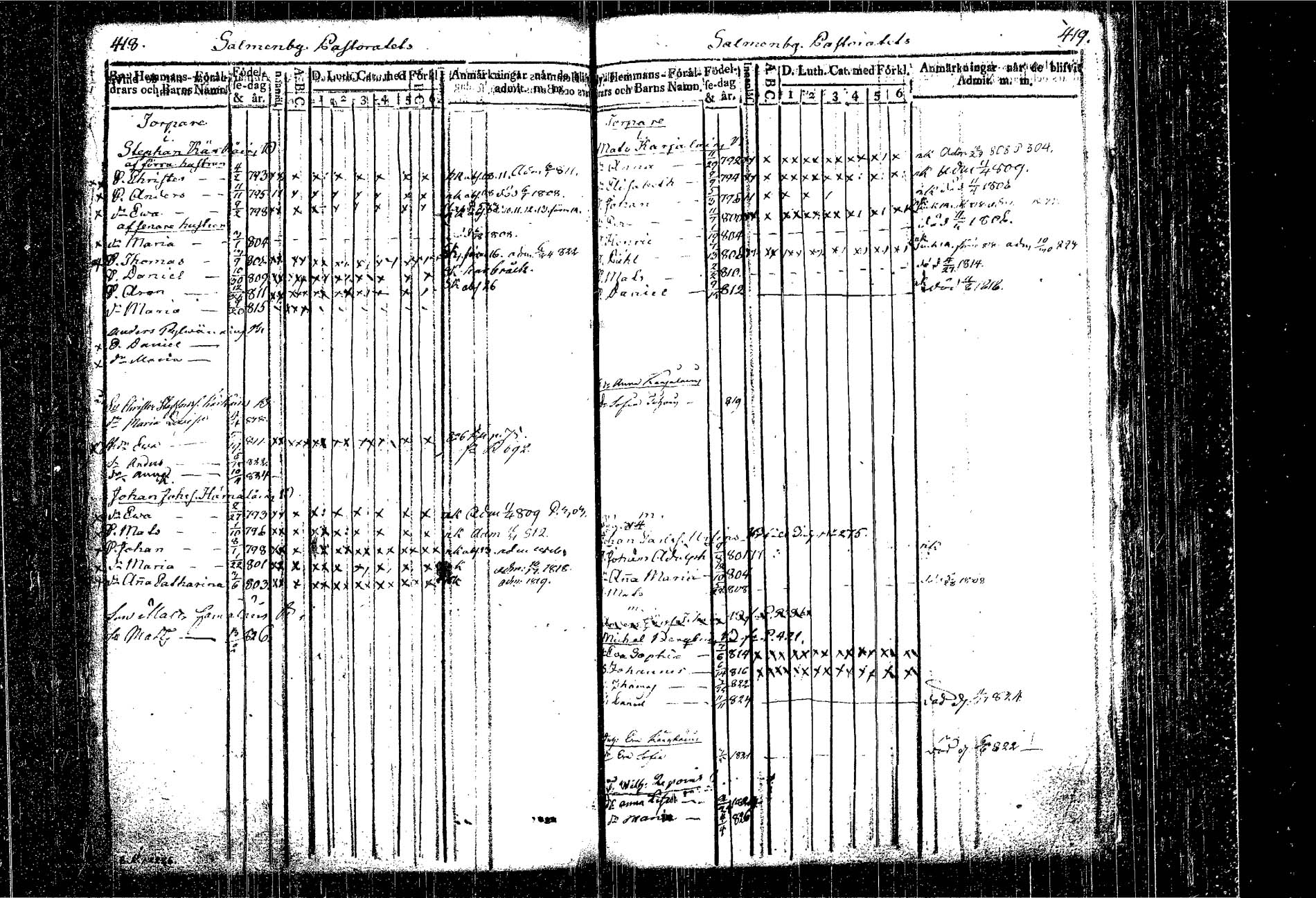 [ ../kirjat/Kirkonkirjat/kangasniemi/lastenkirja_1807-1825_tk1051/kuvat/249.jpg ]