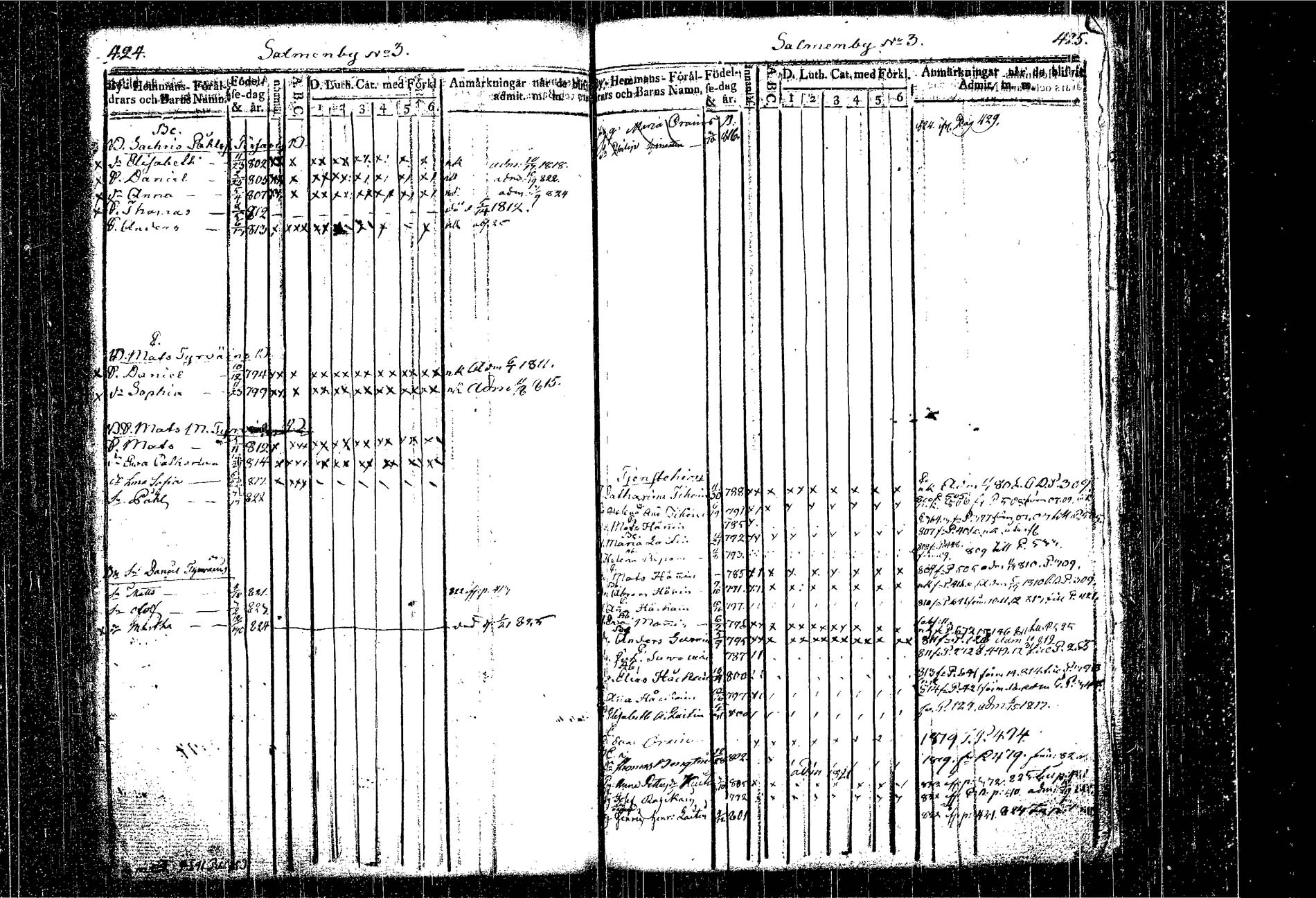 [ ../kirjat/Kirkonkirjat/kangasniemi/lastenkirja_1807-1825_tk1051/kuvat/252.jpg ]