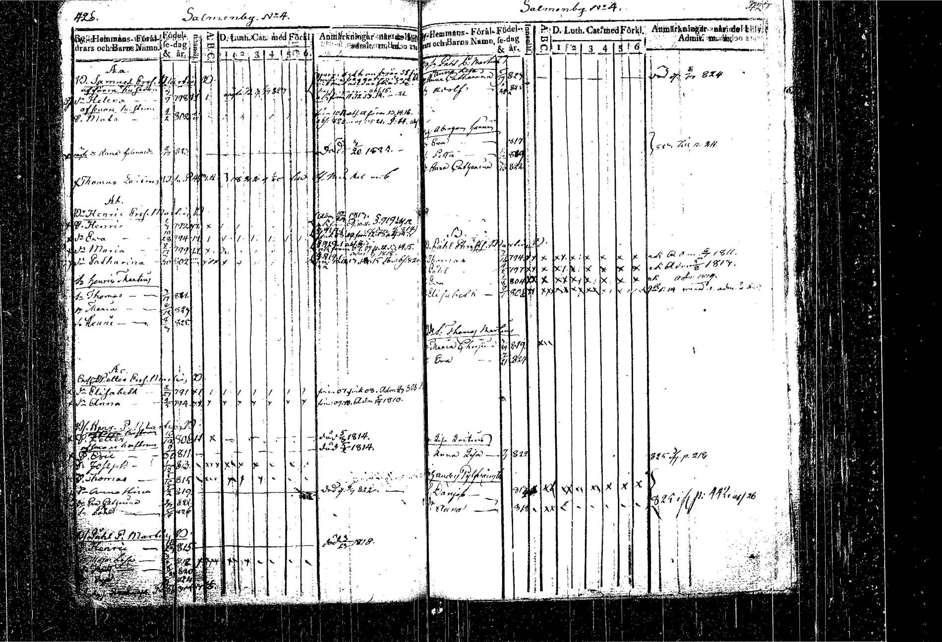 [ ../kirjat/Kirkonkirjat/kangasniemi/lastenkirja_1807-1825_tk1051/kuvat/253.jpg ]