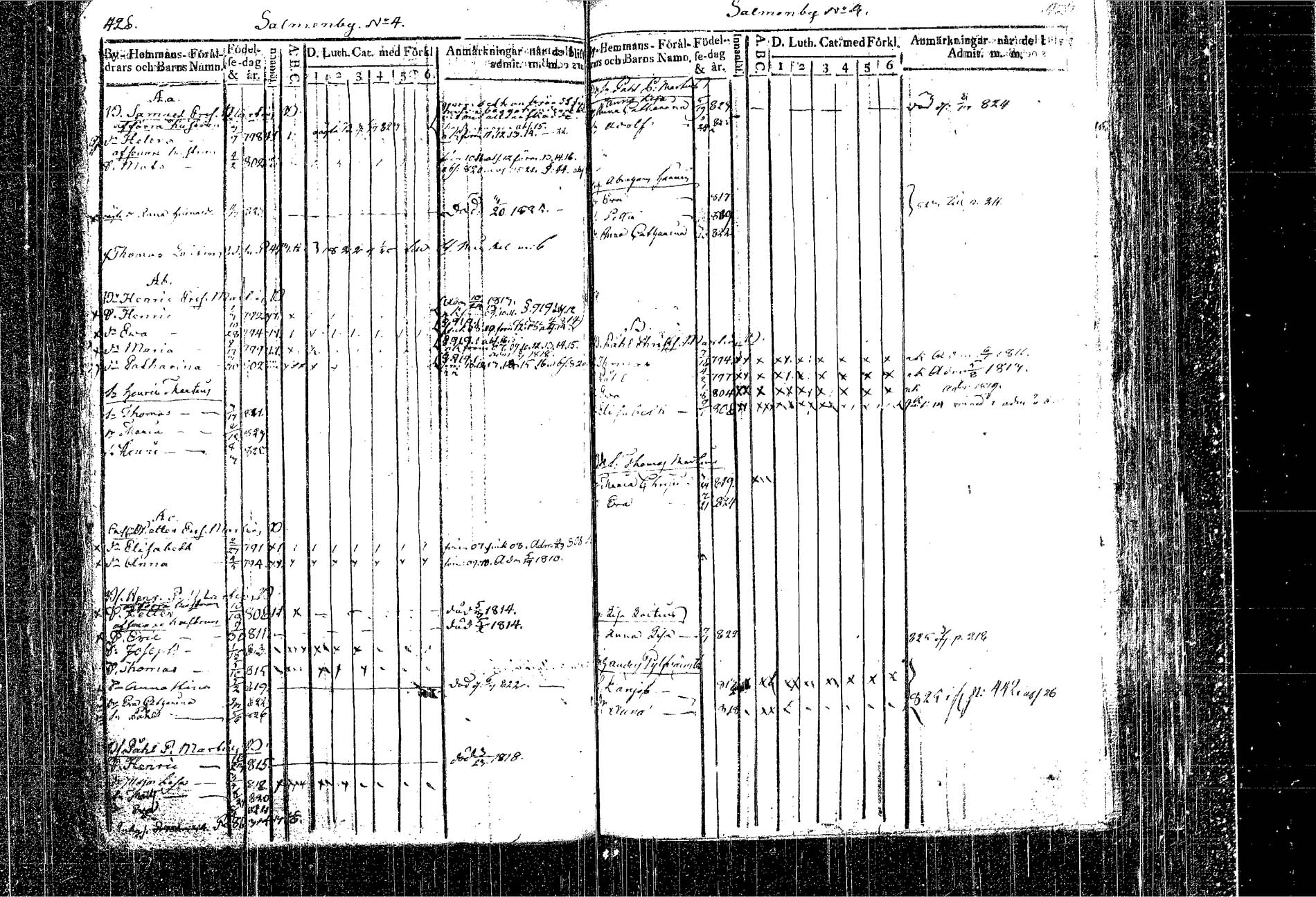 [ ../kirjat/Kirkonkirjat/kangasniemi/lastenkirja_1807-1825_tk1051/kuvat/254.jpg ]