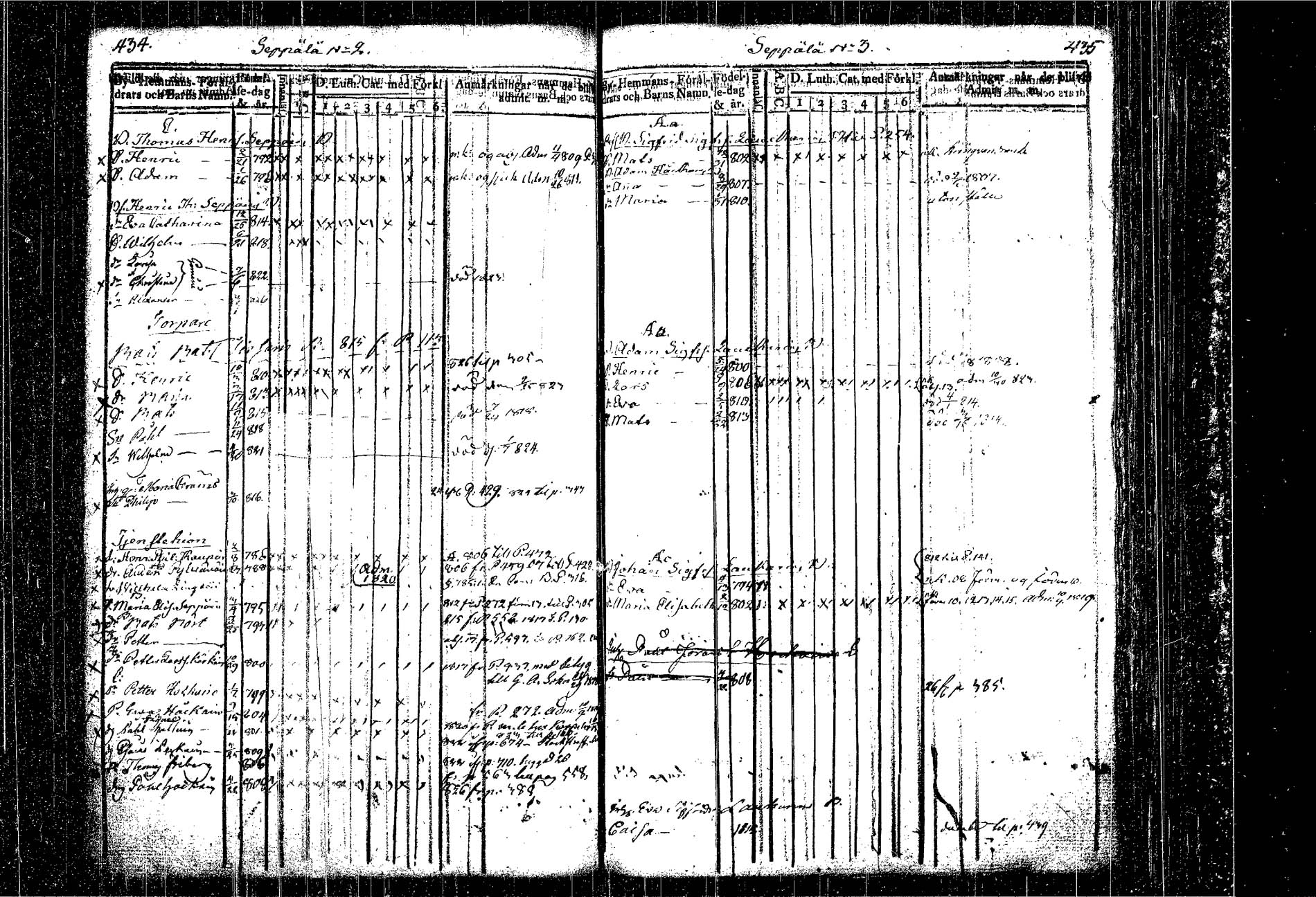 [ ../kirjat/Kirkonkirjat/kangasniemi/lastenkirja_1807-1825_tk1051/kuvat/260.jpg ]