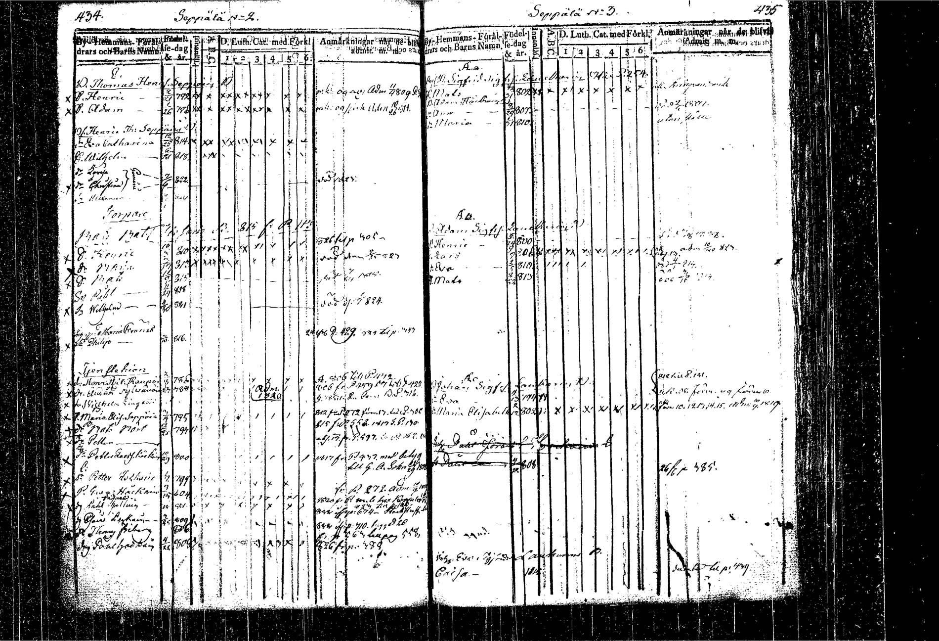 [ ../kirjat/Kirkonkirjat/kangasniemi/lastenkirja_1807-1825_tk1051/kuvat/261.jpg ]