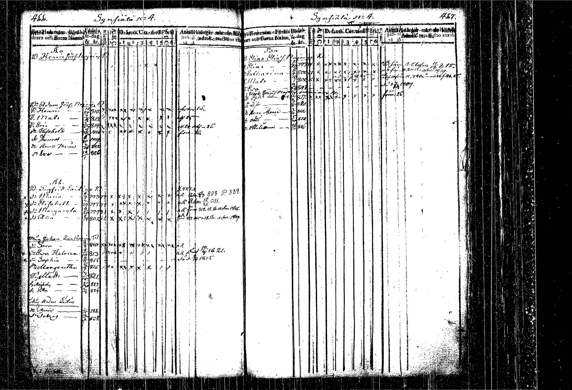 [ ../kirjat/Kirkonkirjat/kangasniemi/lastenkirja_1807-1825_tk1051/kuvat/280.jpg ]