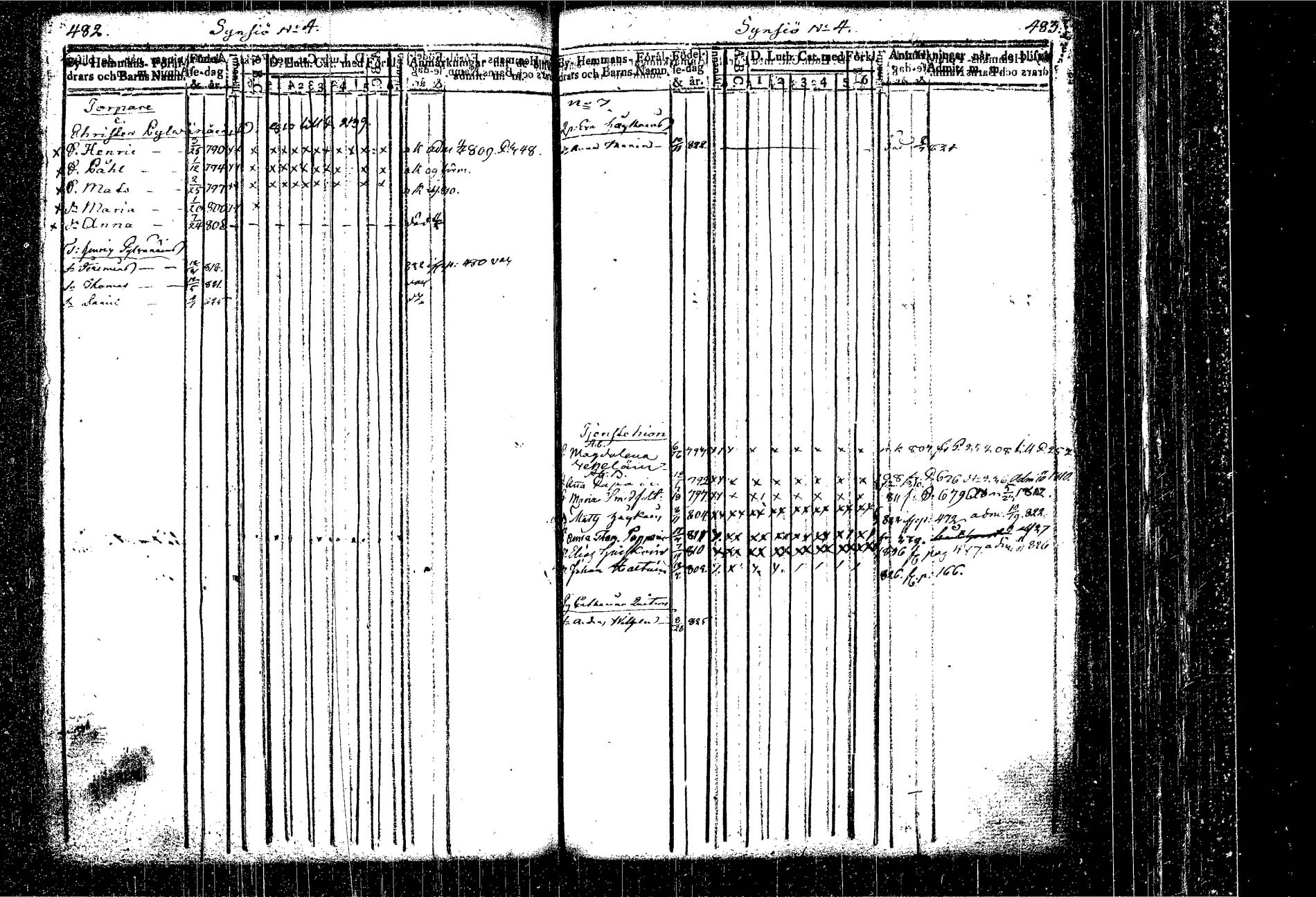 [ ../kirjat/Kirkonkirjat/kangasniemi/lastenkirja_1807-1825_tk1051/kuvat/288.jpg ]