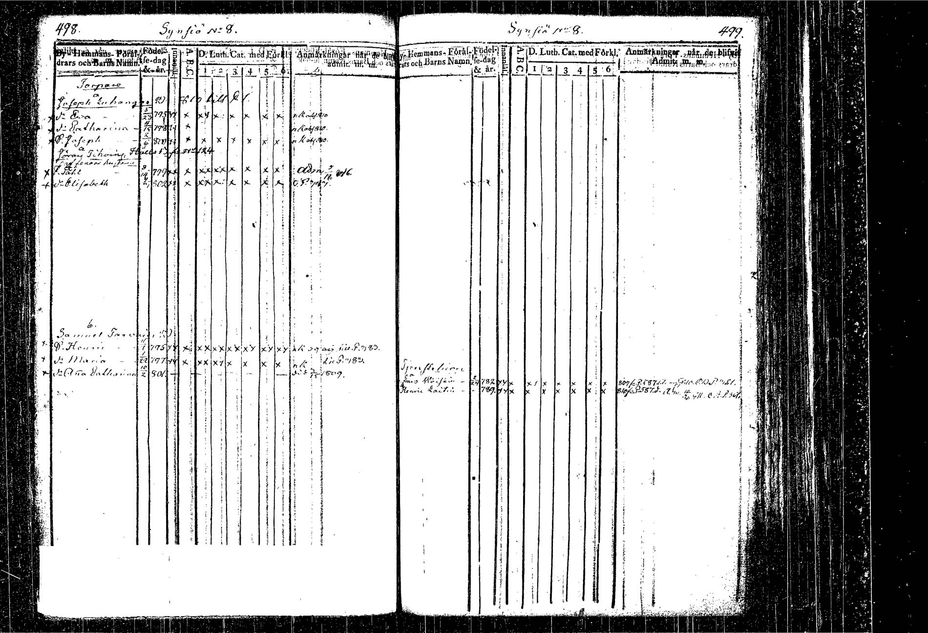 [ ../kirjat/Kirkonkirjat/kangasniemi/lastenkirja_1807-1825_tk1051/kuvat/300.jpg ]