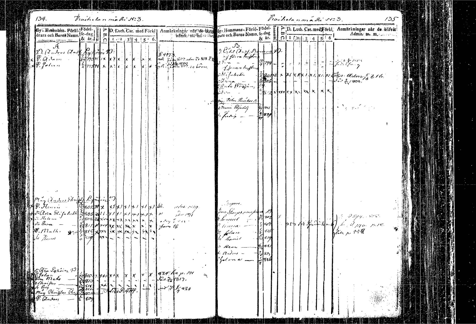 [ ../kirjat/Kirkonkirjat/kangasniemi/lastenkirja_1807-1825_tk1051/kuvat/82.jpg ]