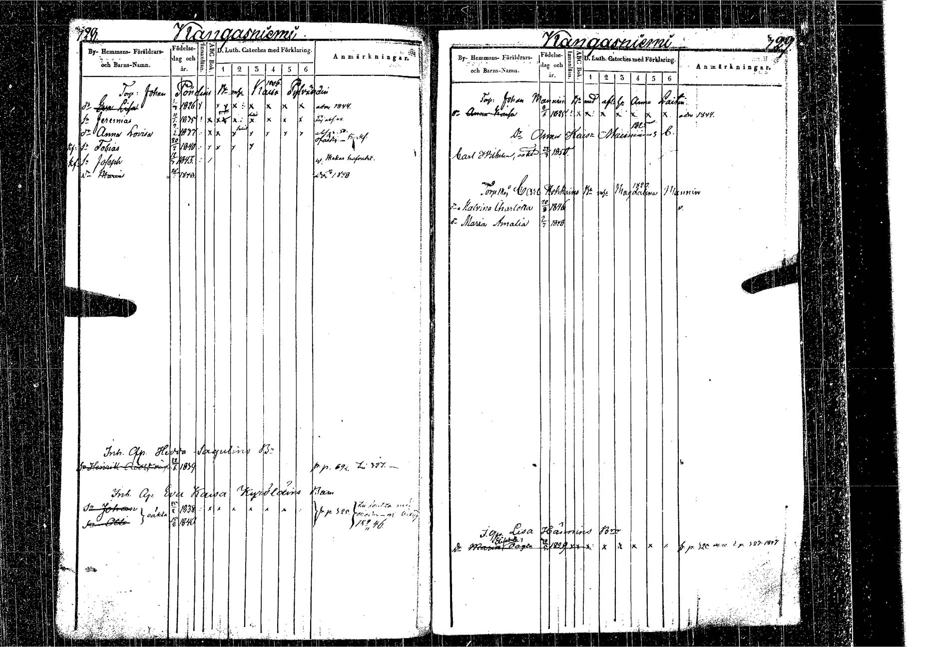 [ ../kirjat/Kirkonkirjat/kangasniemi/lastenkirja_1841-1850_tk1051-1052/kuvat/177.jpg ]