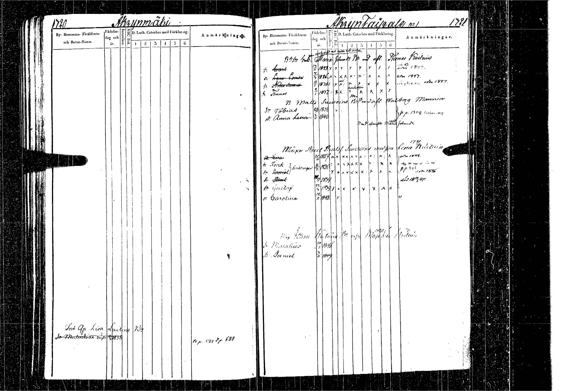 [ ../kirjat/Kirkonkirjat/kangasniemi/lastenkirja_1841-1850_tk1051-1052/kuvat/698.jpg ]